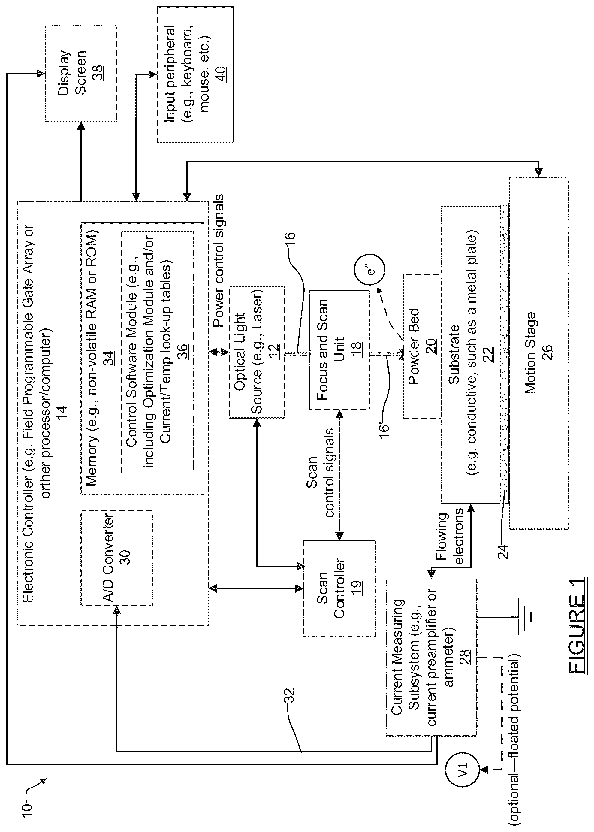 Patent US12496637 — Laser powder bed fusion additive manufacturing in-process monitoring and optimization using thermionic emission detection — Figure 1