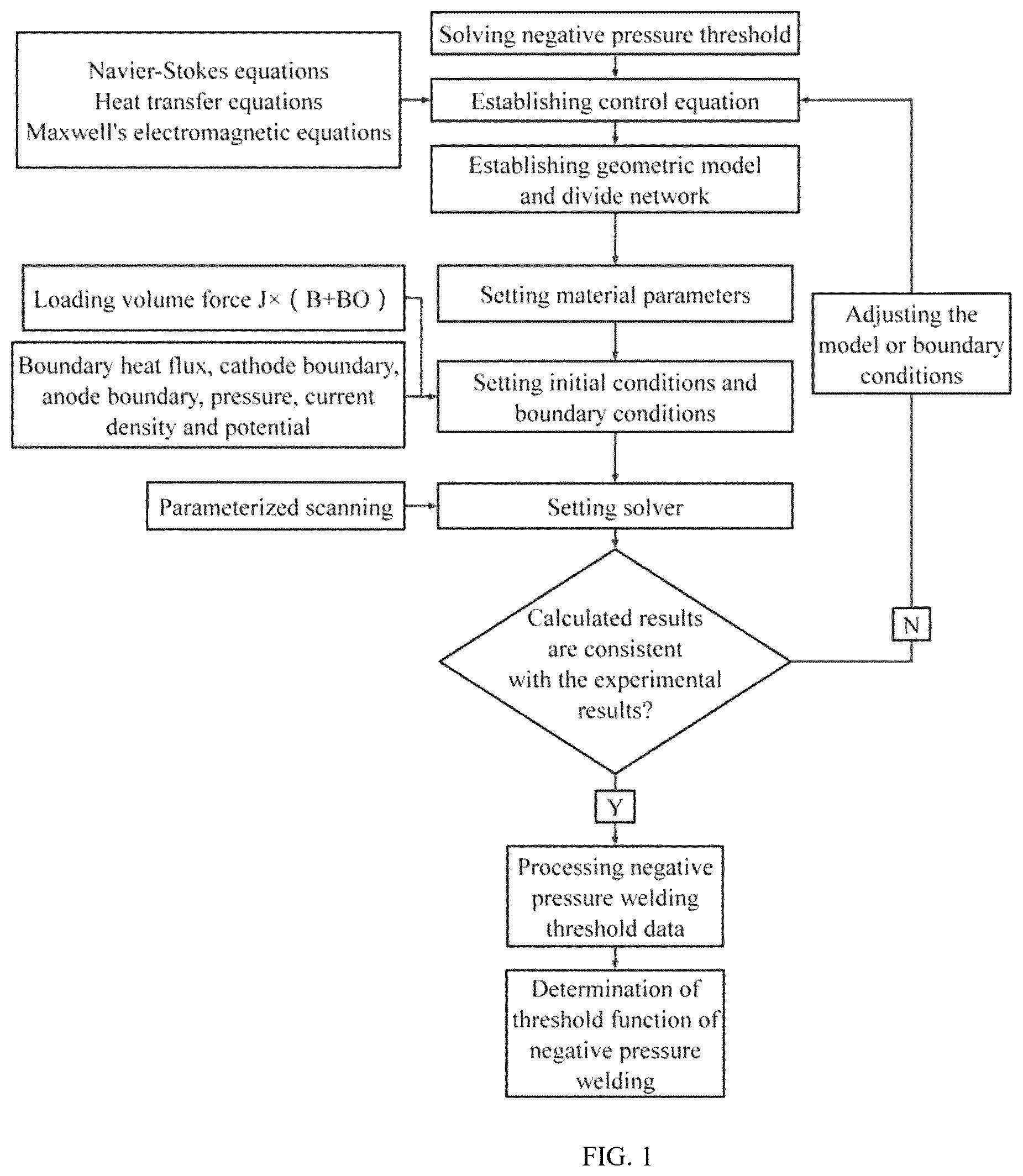 Patent US12496651 — Method for determining magnetic field parameter threshold of negative-pressure arc welding — Figure 1