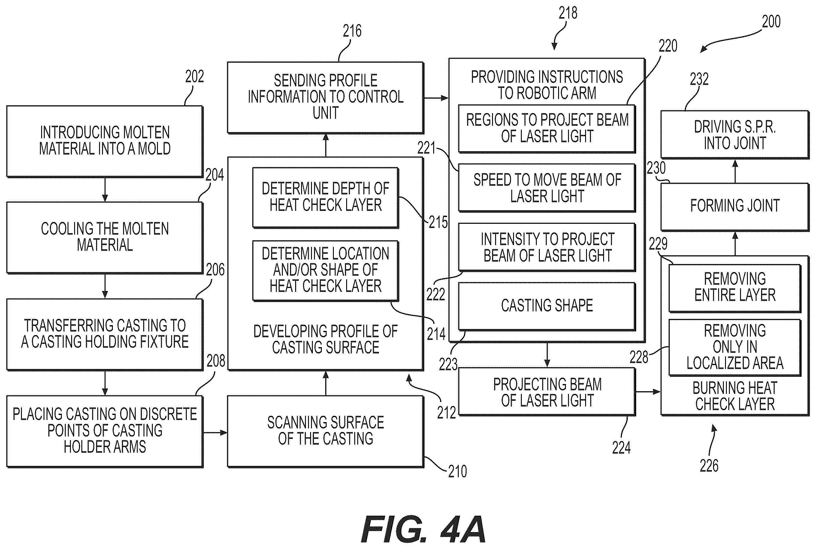 Patent US12496661 Figure 10 – Method of removal of heat checking