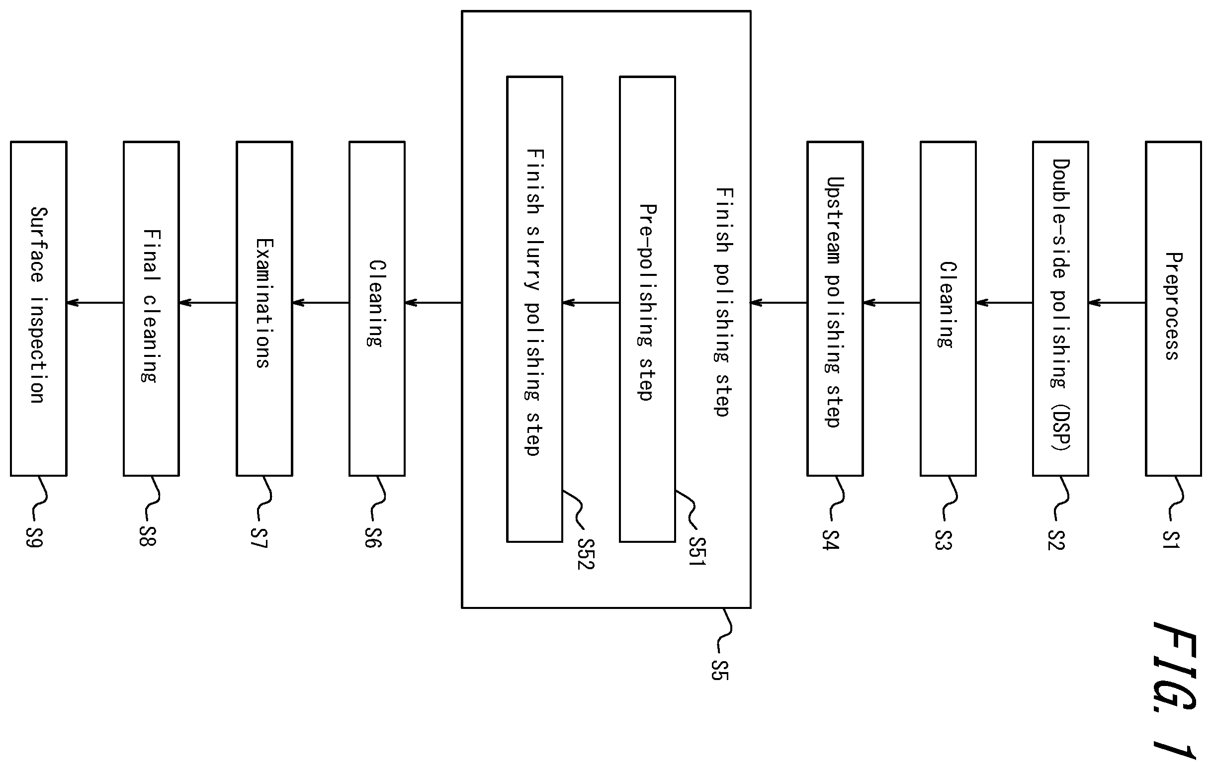Patent US12496678 — Method of polishing silicon wafer and method of producing silicon wafer — Figure 1