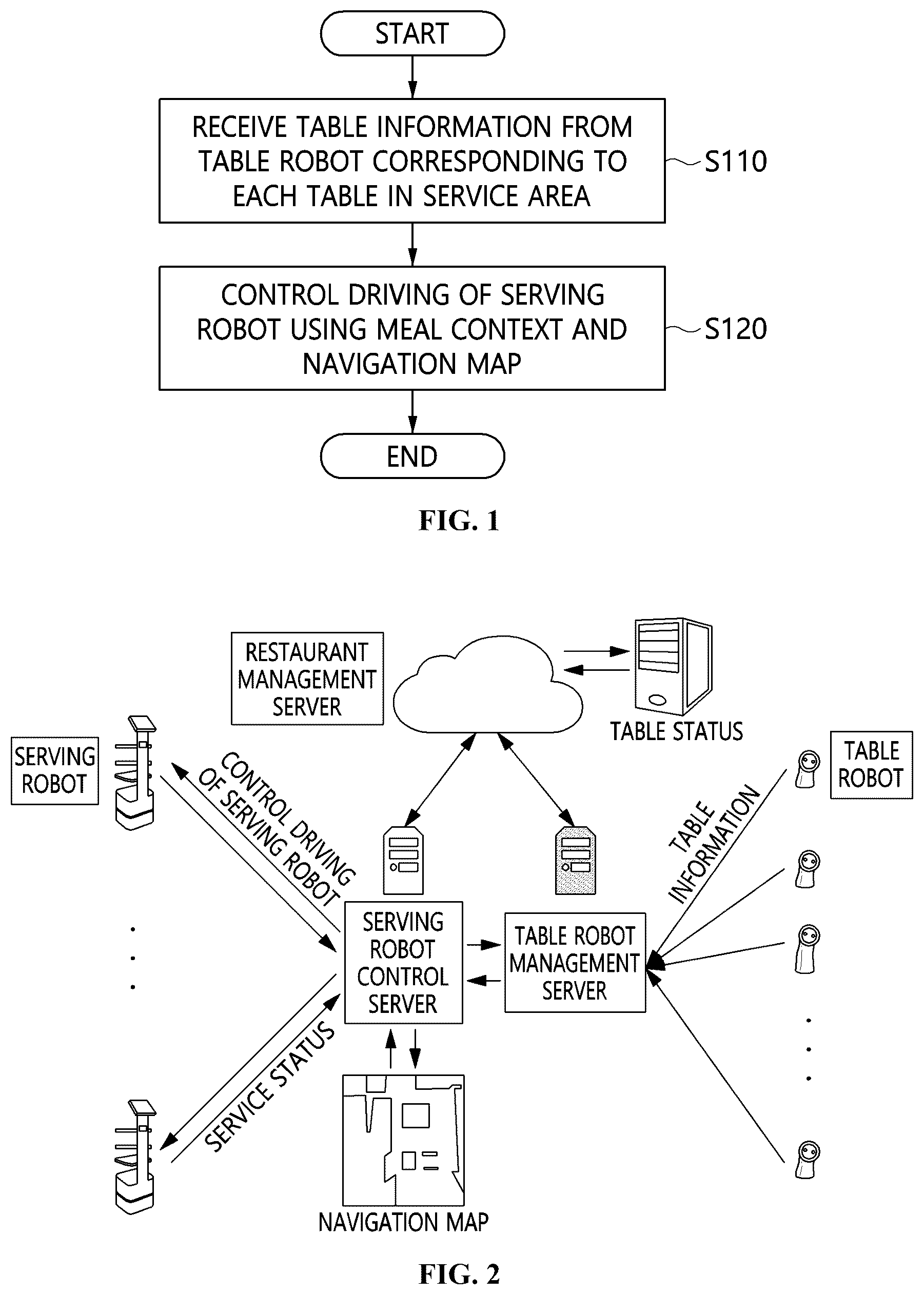 Patent US12496716 Figure 1 – Method and apparatus for controlling serving robot based on information from table