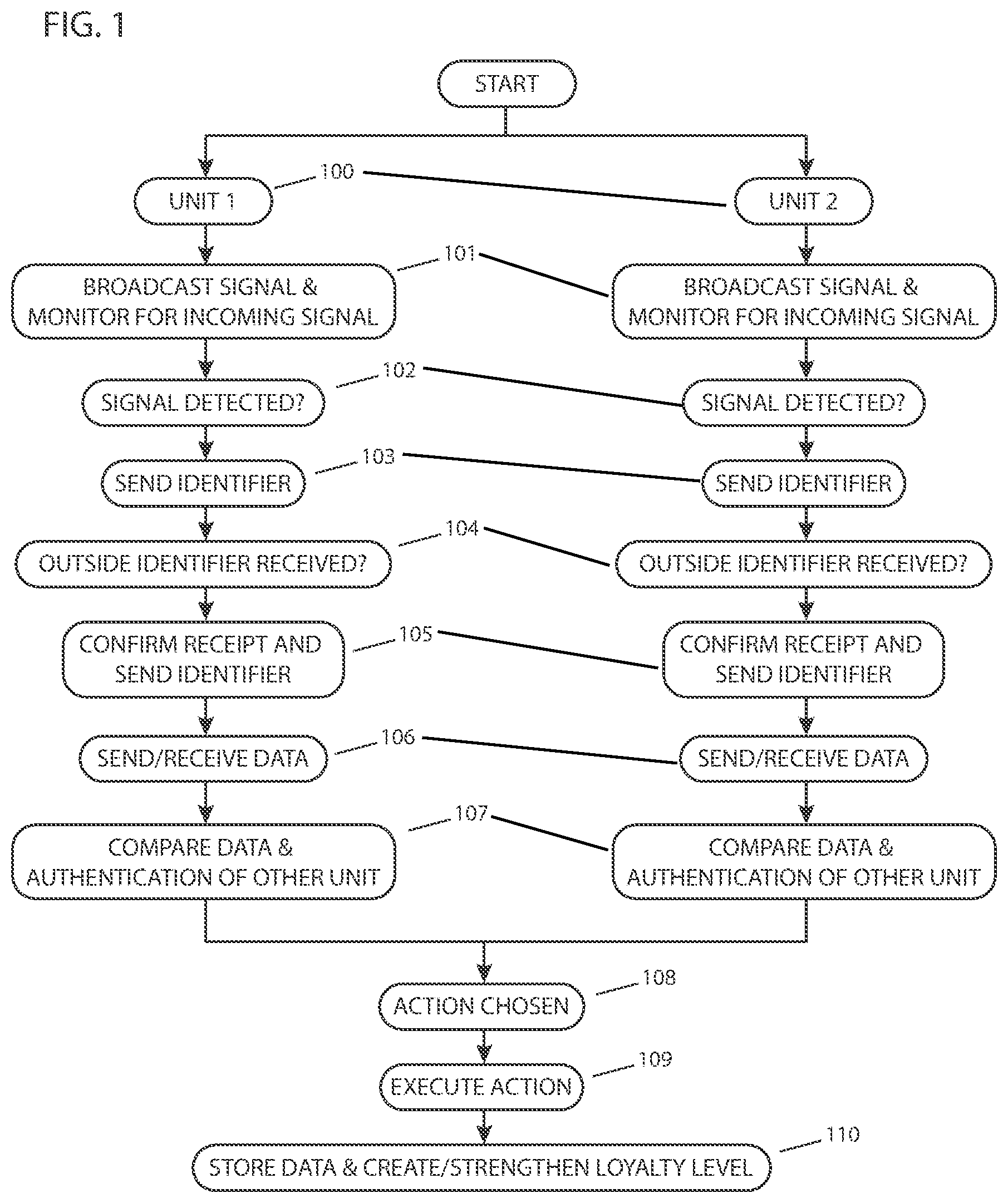 Patent US12496720 — Method for robotic devices to interact with each other — Figure 1