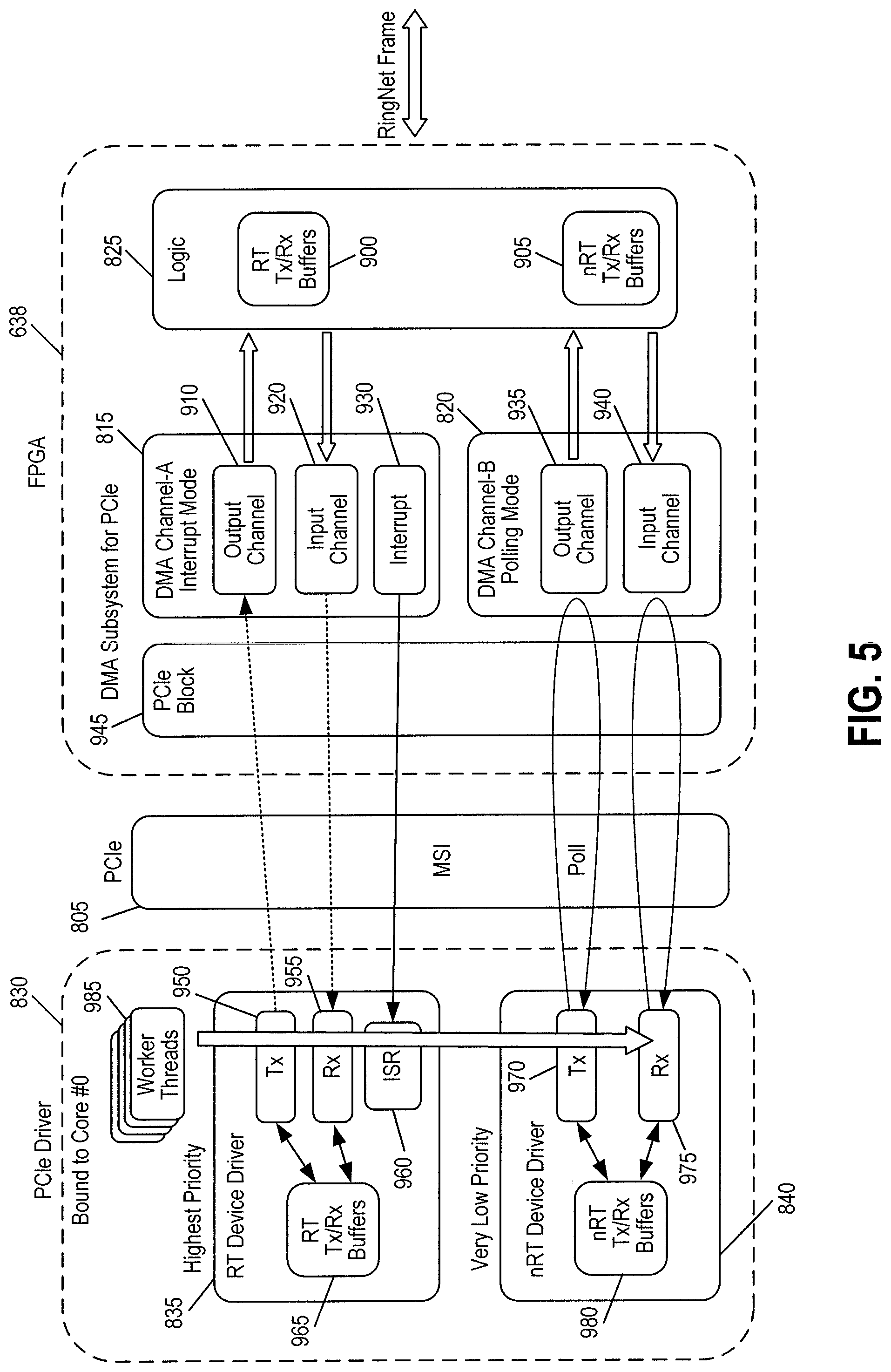 Patent US12496722 Figure 5 – Robotic surgical system and method for handling real-time and non-real-time traffic