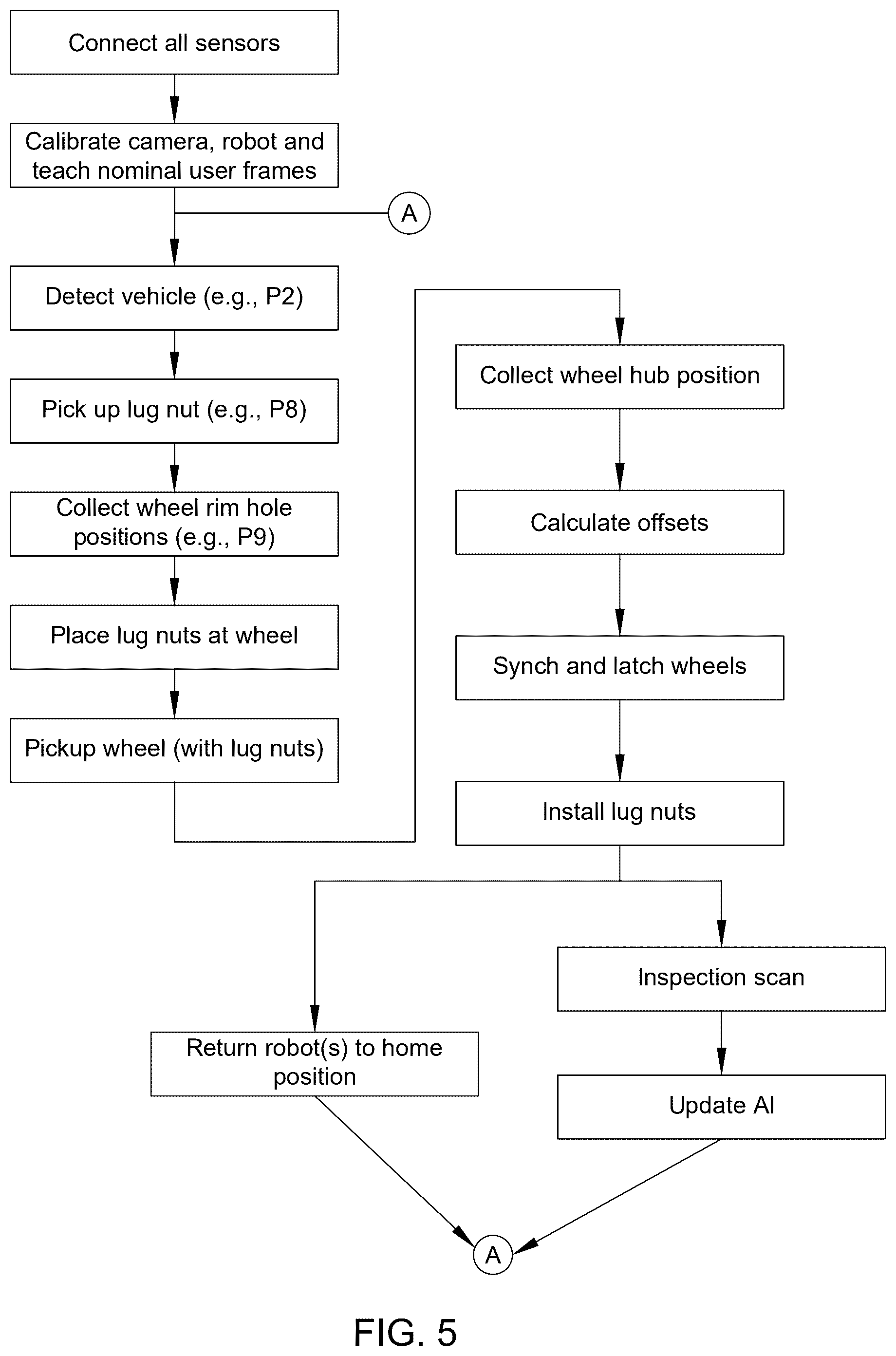 Patent US12496724 Figure 5 – Systems and methods for mounting wheels to partially assembled vehicles in motion