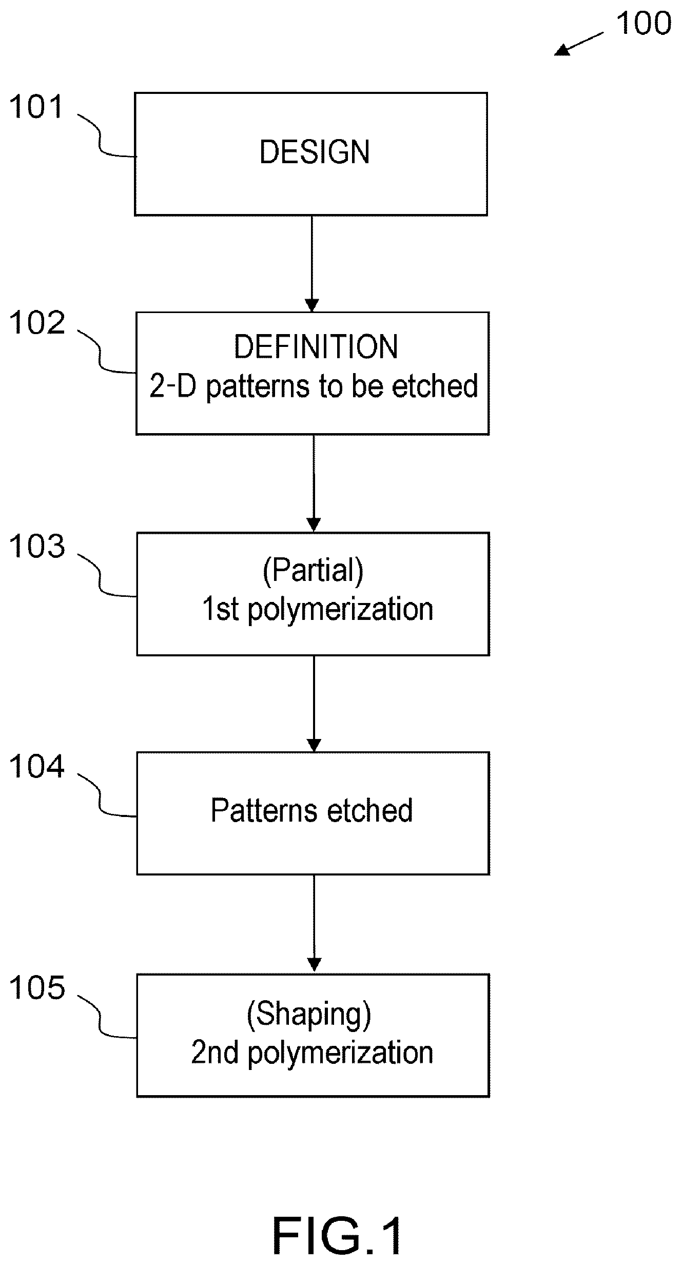 Patent US12496774 — 3-D object comprising a sandwich of one or more composite layers, of one or more layers of metal patterns and optionally of one or more layers of possibly dense polymers for electromagnetic applications in antennas and/or radomes — Figure 1