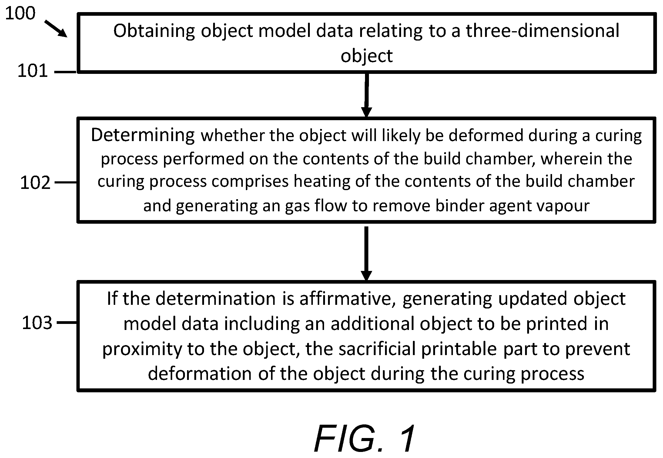 Patent US12496779 — Three-dimensional additional object generation — Figure 1