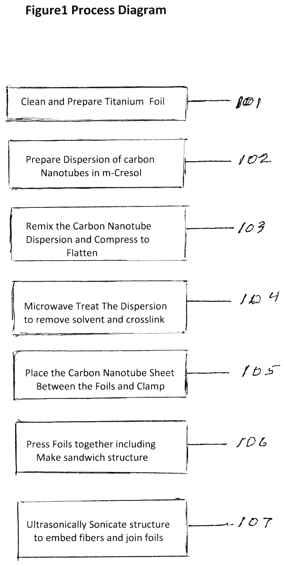 Patent US12496808 — Metal matrix nano carbon material composites produced with low temperature processing — Figure 1