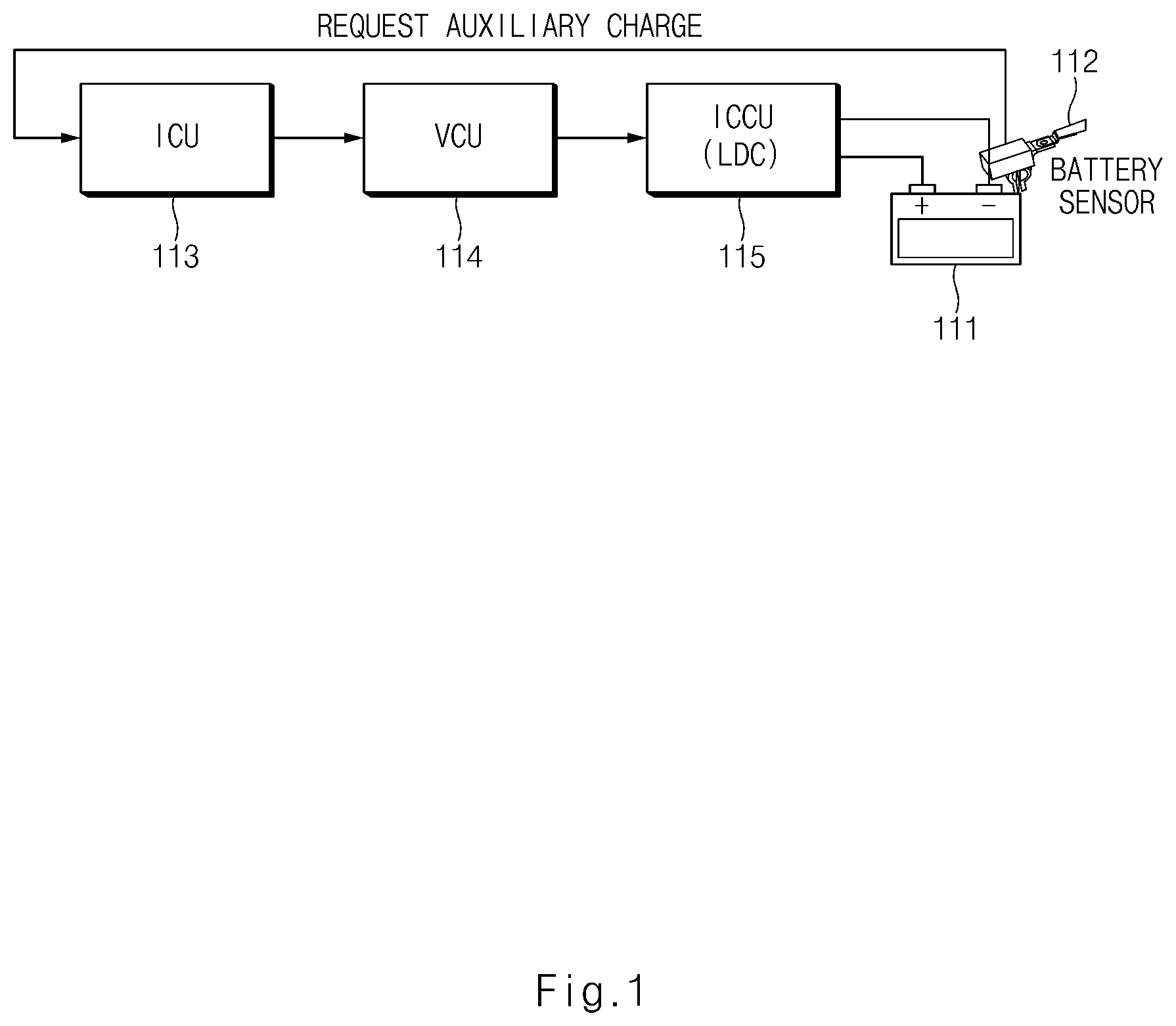 Patent US12496913 Figure 1 – Apparatus and method for controlling vehicle