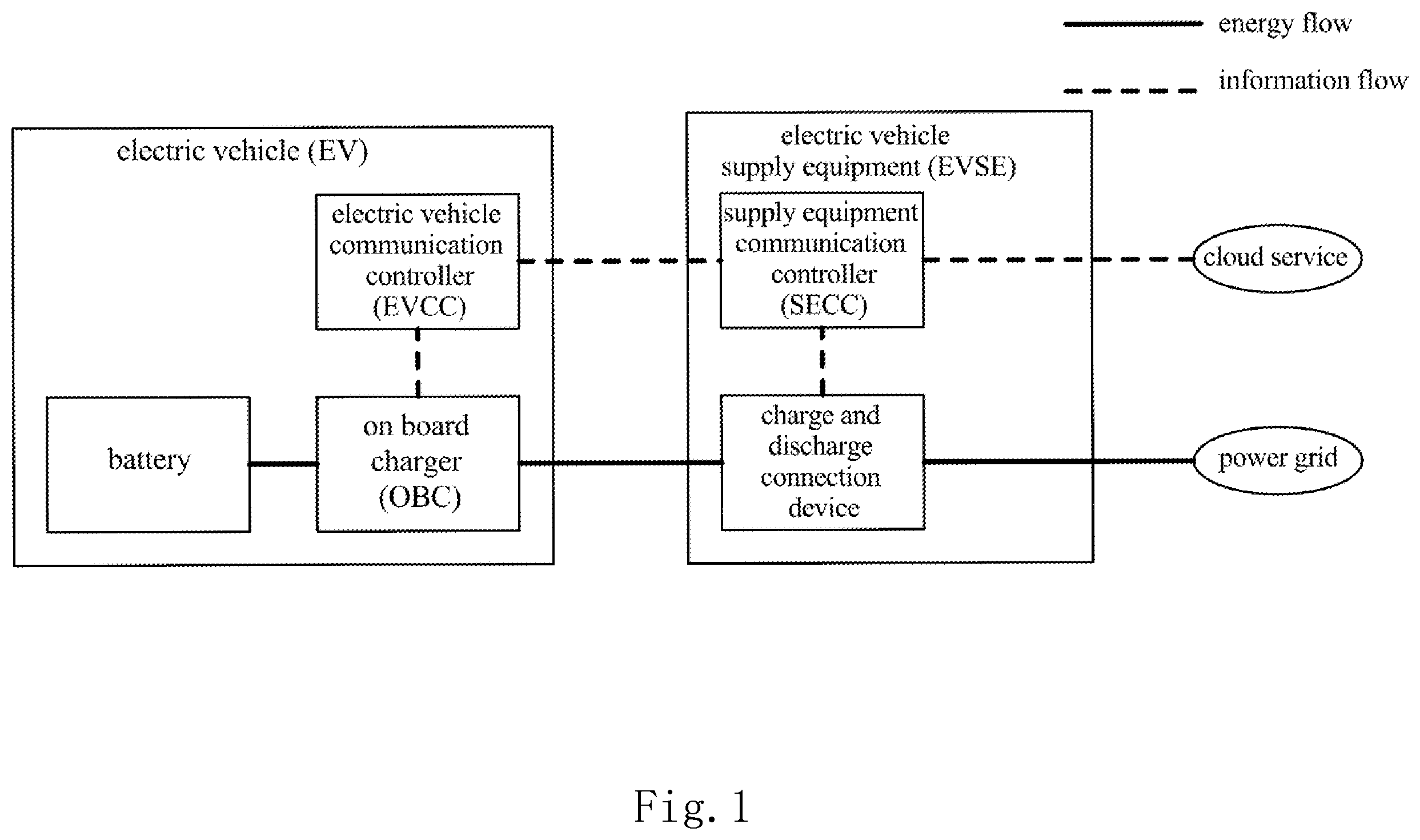 Patent US12496916 — Interaction system between electric vehicle and power grid — Figure 1