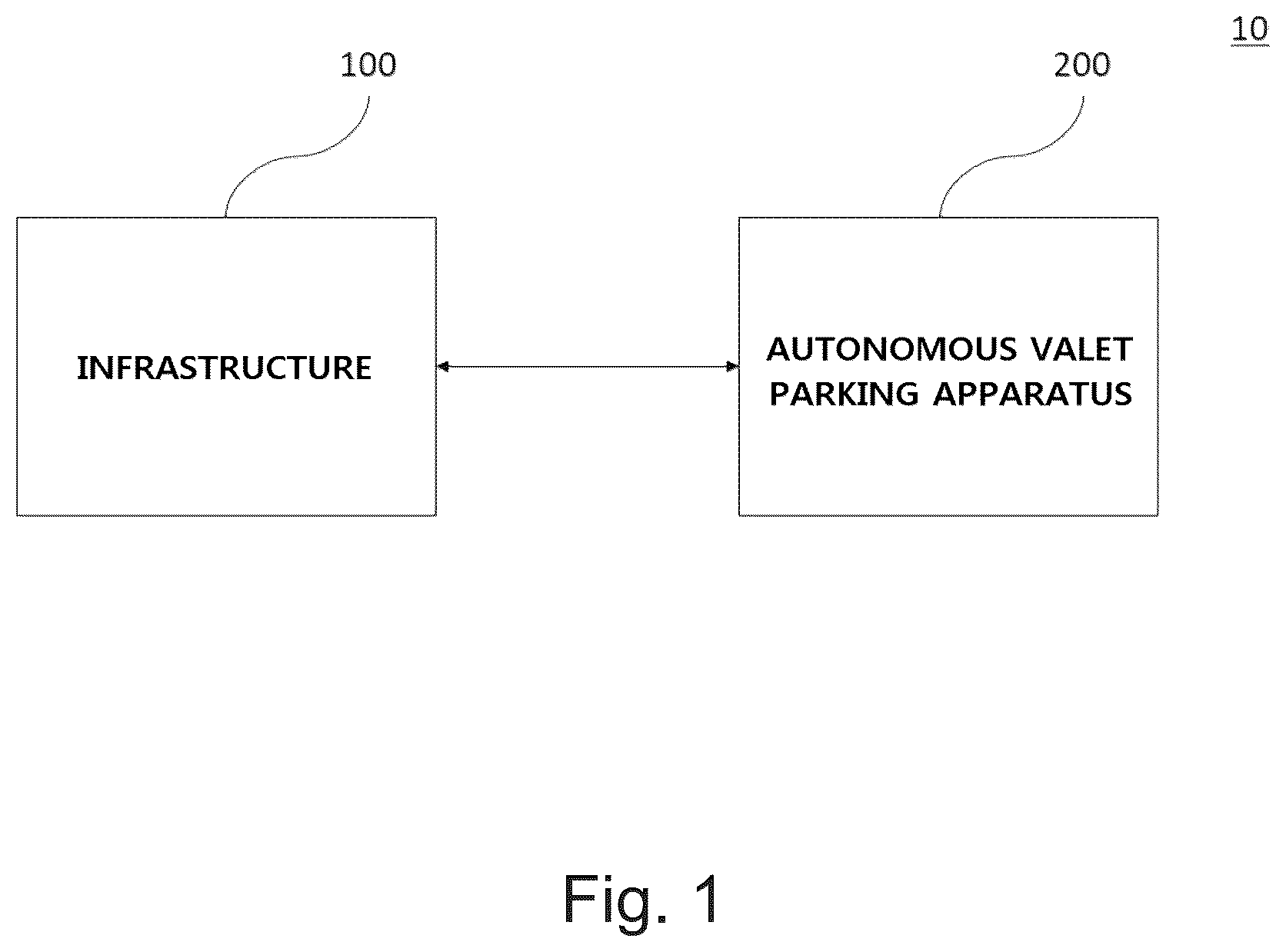 Patent US12496924 — Automated valet parking system and method, infrastructure and vehicle thereof, cooperated with wireless vehicle charging service — Figure 1