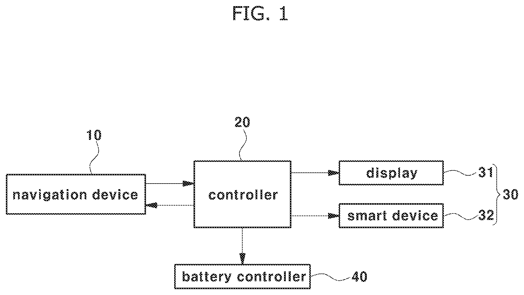 Patent US12496929 — System and method for discharge energy management of special-purpose electric vehicle — Figure 1