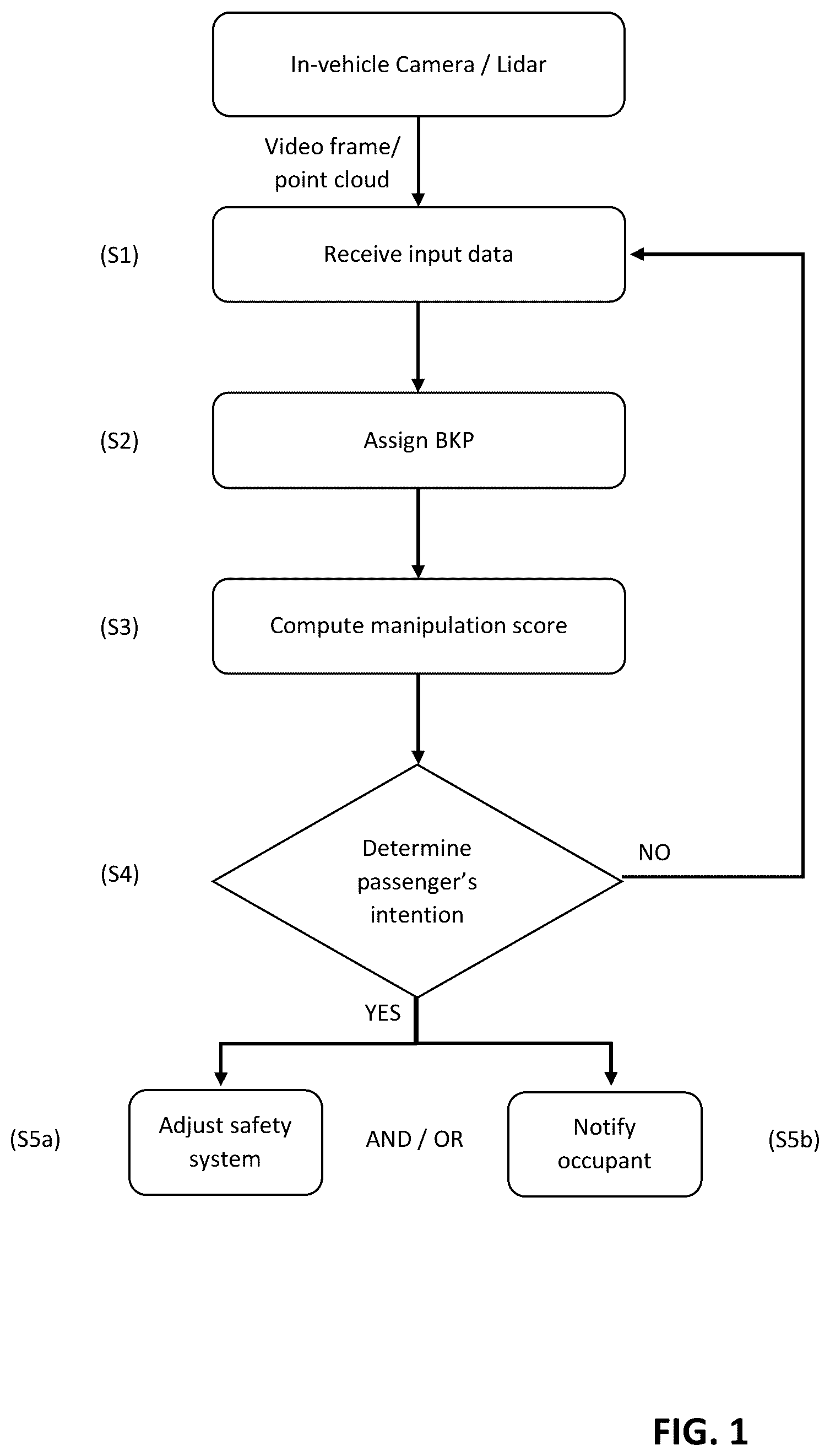 Patent US12496966 — Vehicle passenger intent determination for seatbelts and doors — Figure 1