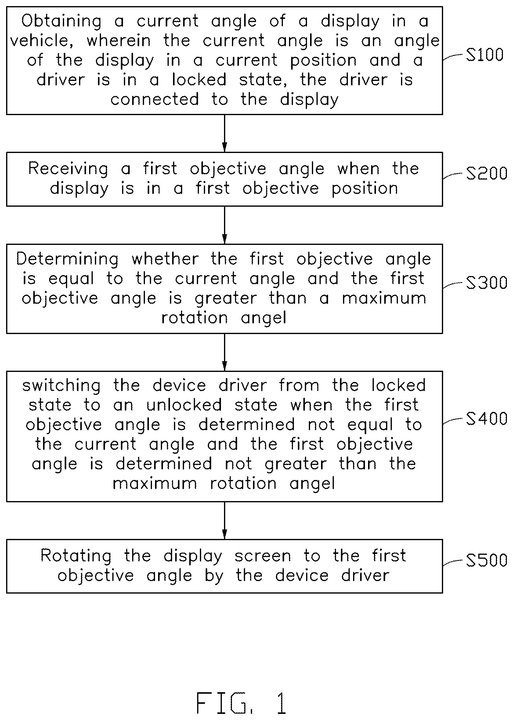 Patent US12496982 — Display screen homing method applicable in a vehicle, vehicle and electronic device employing method — Figure 1