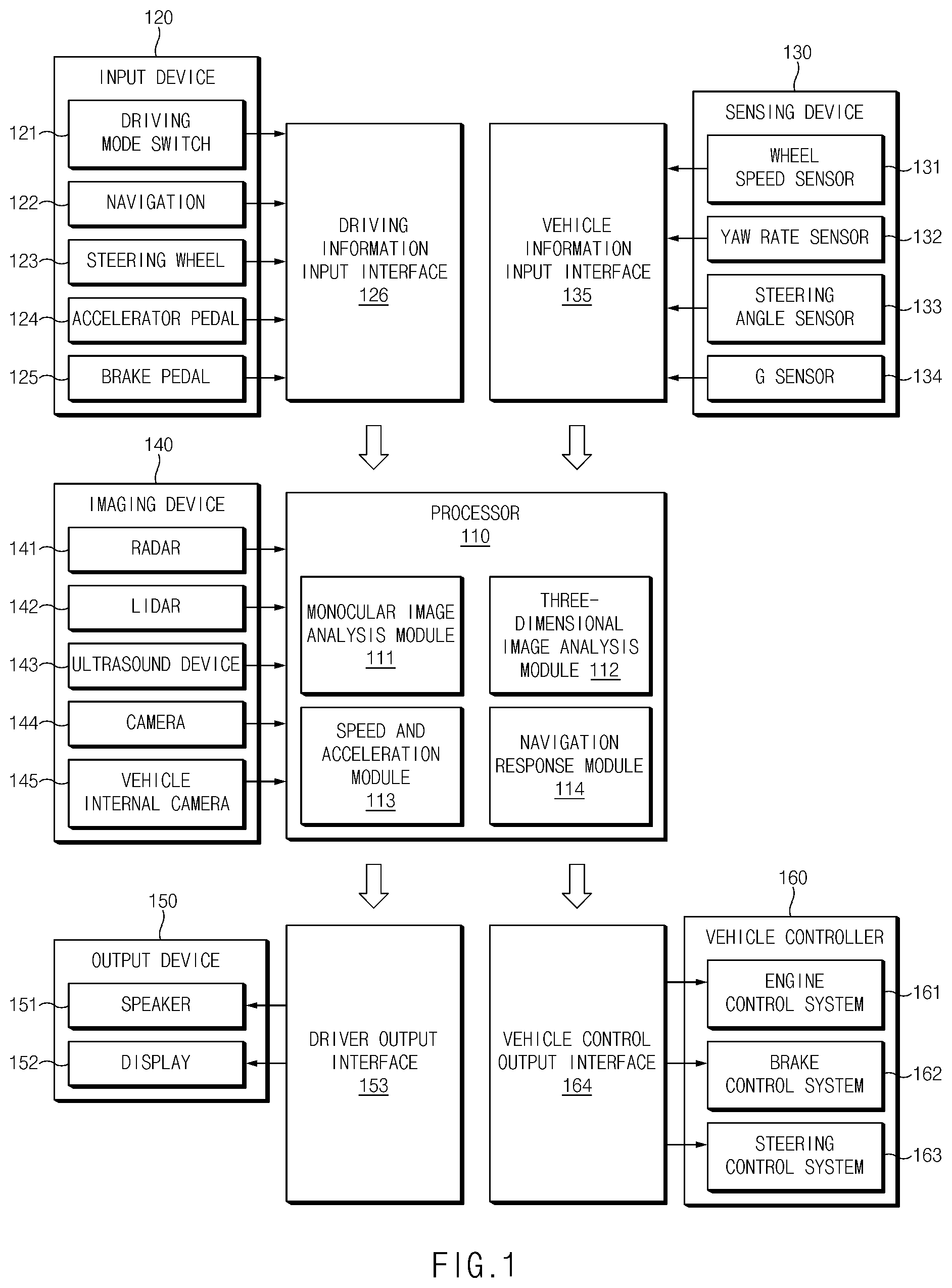 Patent US12497040 — Vehicle control system and vehicle driving method using the vehicle control system — Figure 1
