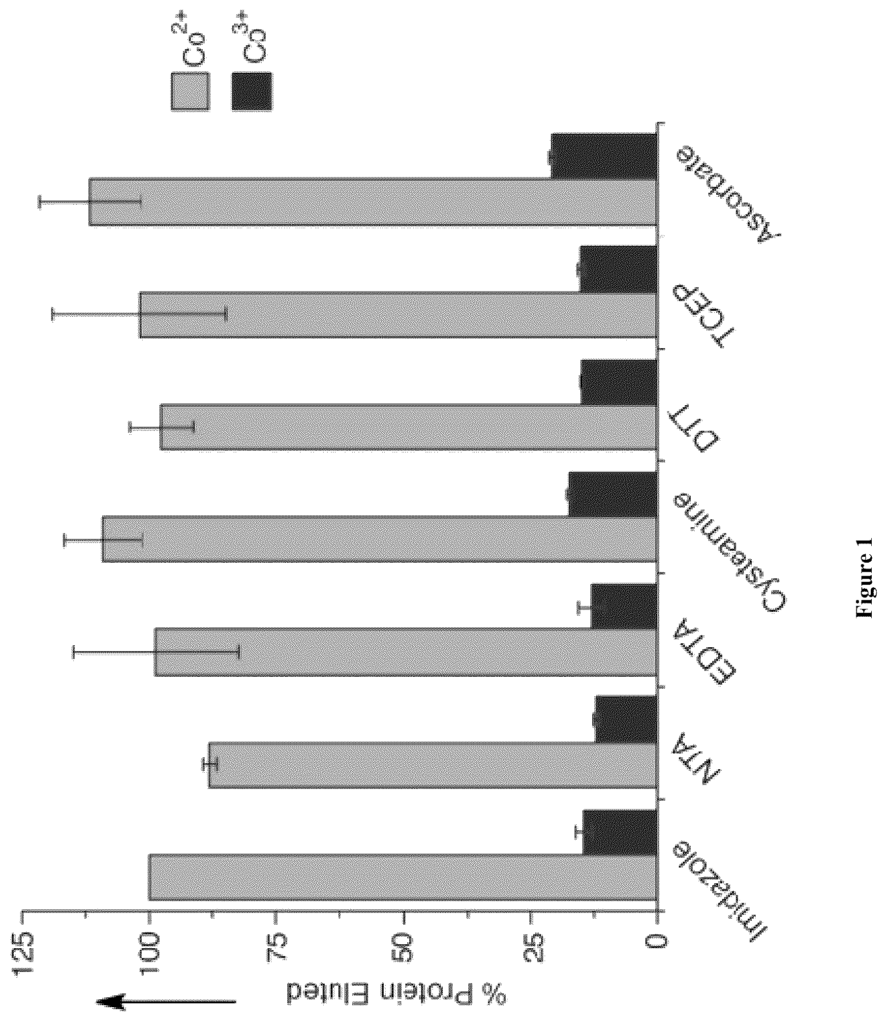 Patent US12497422 — Site-specific, kinetically inert conjugation of labels and/or carriers to target molecules such as His-tagged proteins via metal complex reagents — Figure 1