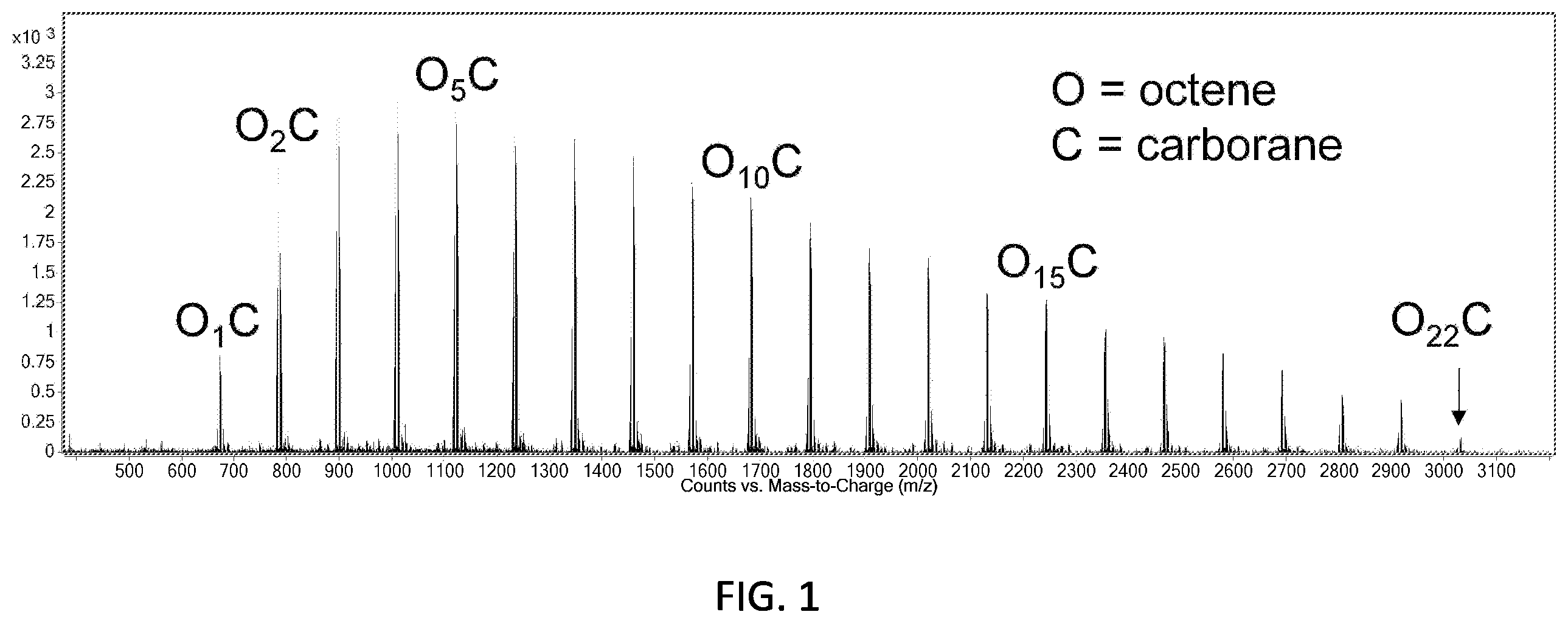 Patent US12497471 — Alkene functionalized activators and their use in electrical applications — Figure 1