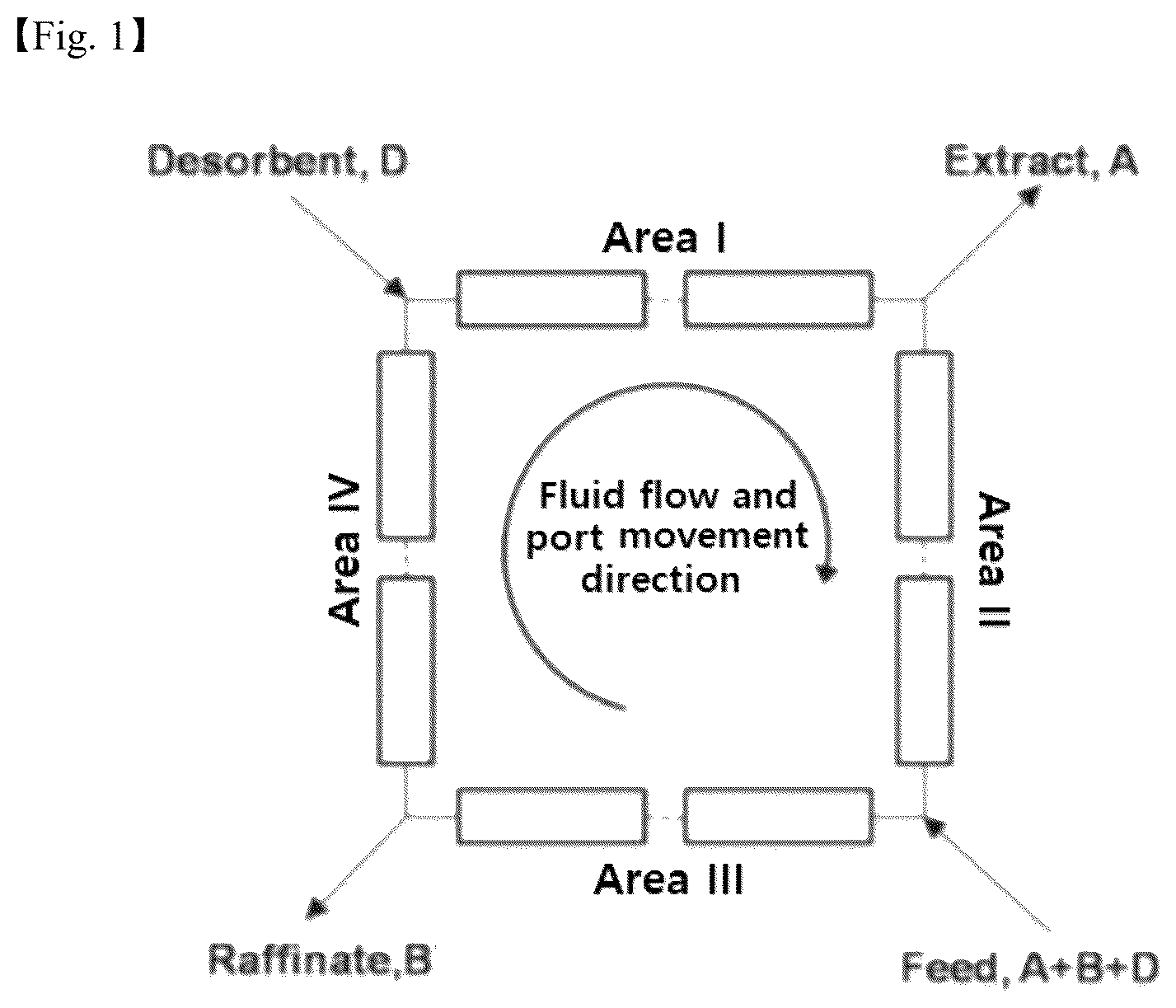 Patent US12497639 — Method for preparing kestose-containing fructooligosaccharides — Figure 1