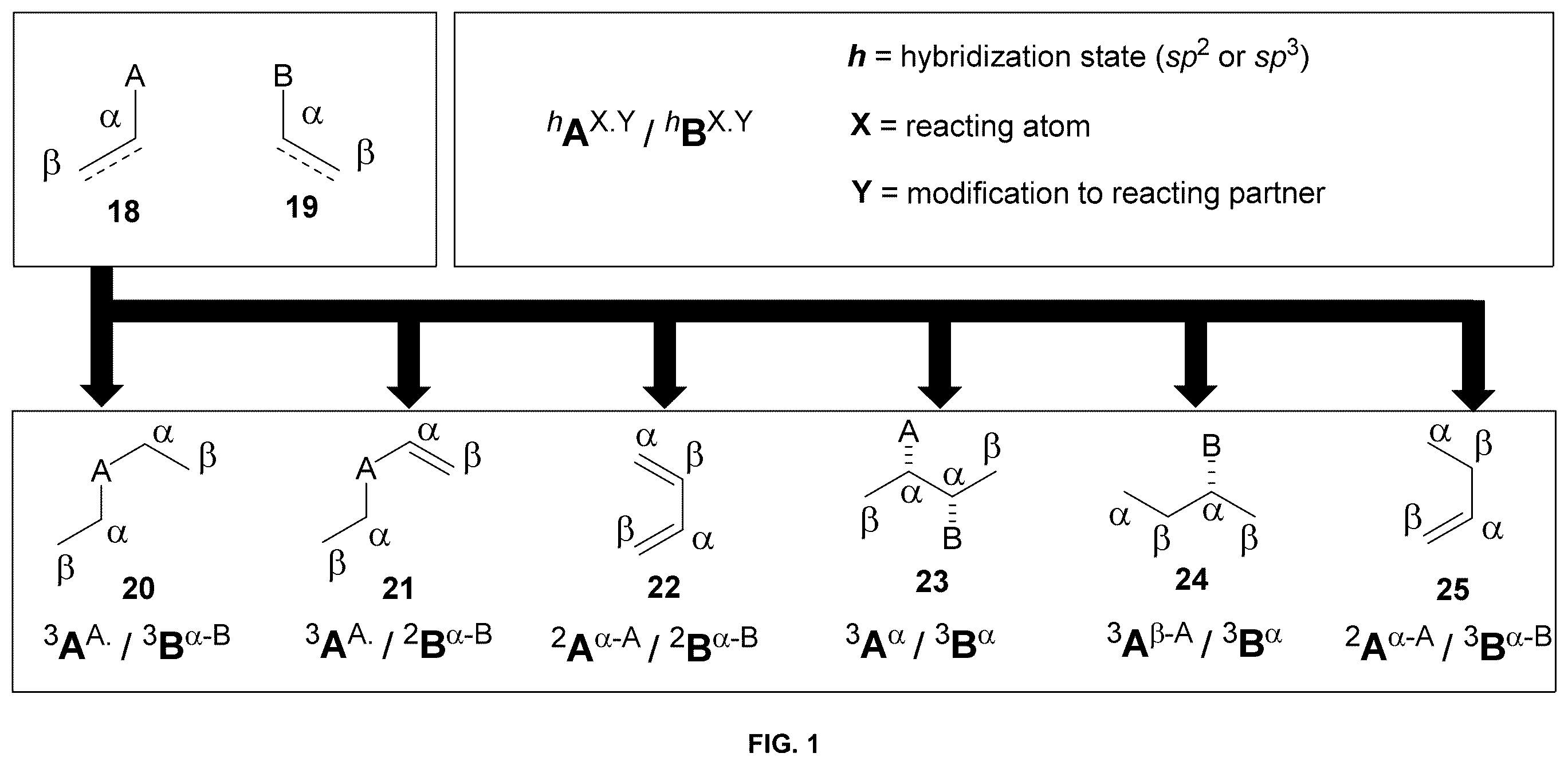 Patent US12497712 — Property modulation with chemical transformations — Figure 1
