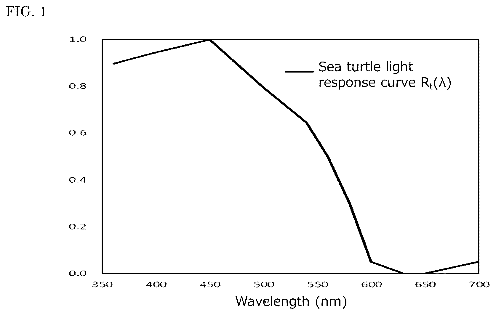 Patent US12504132 Figure 1 – Light-emitting device, lighting appliance, and street light