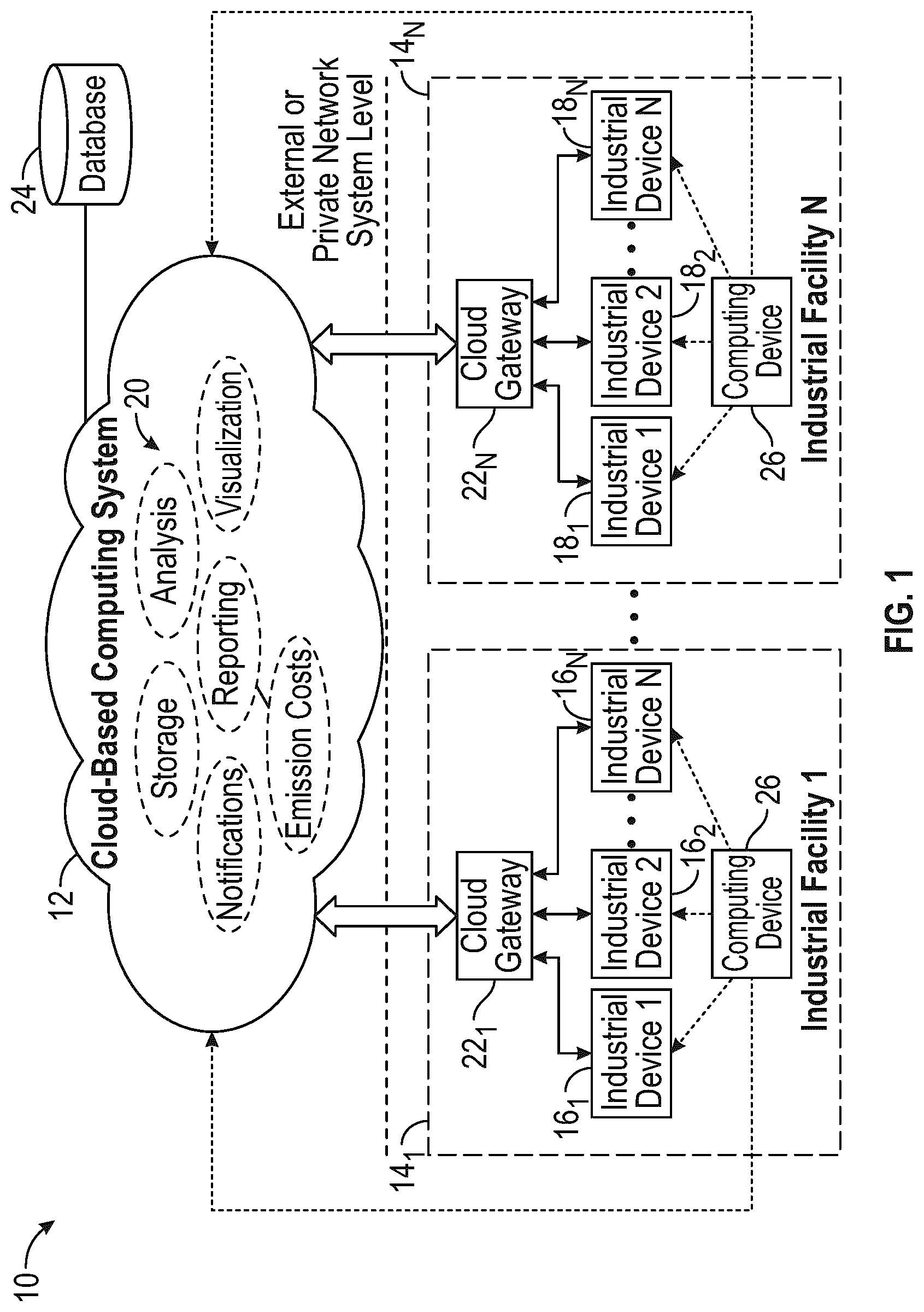 Patent US12504167 — Systems and methods for flare control — Figure 1