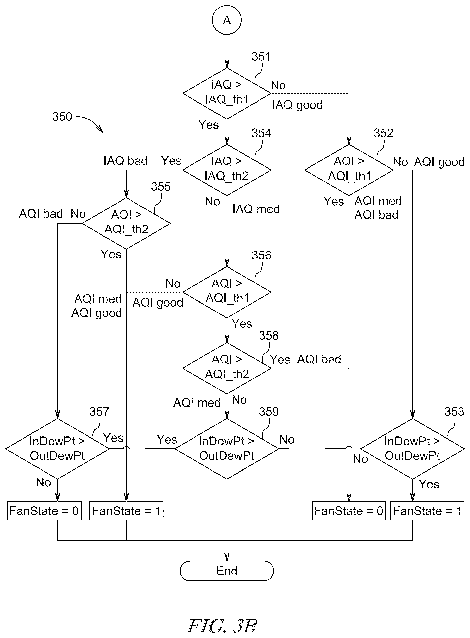 Patent US12504193 Figure 5 – System for adjusting humidity levels within an environment