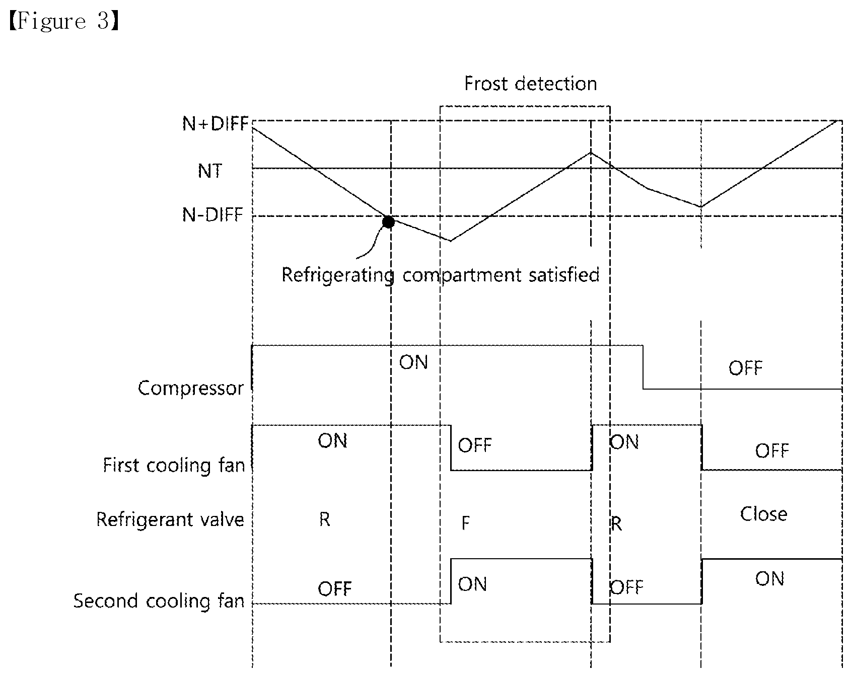 Patent US12504215 Figure 3 – Refrigerator
