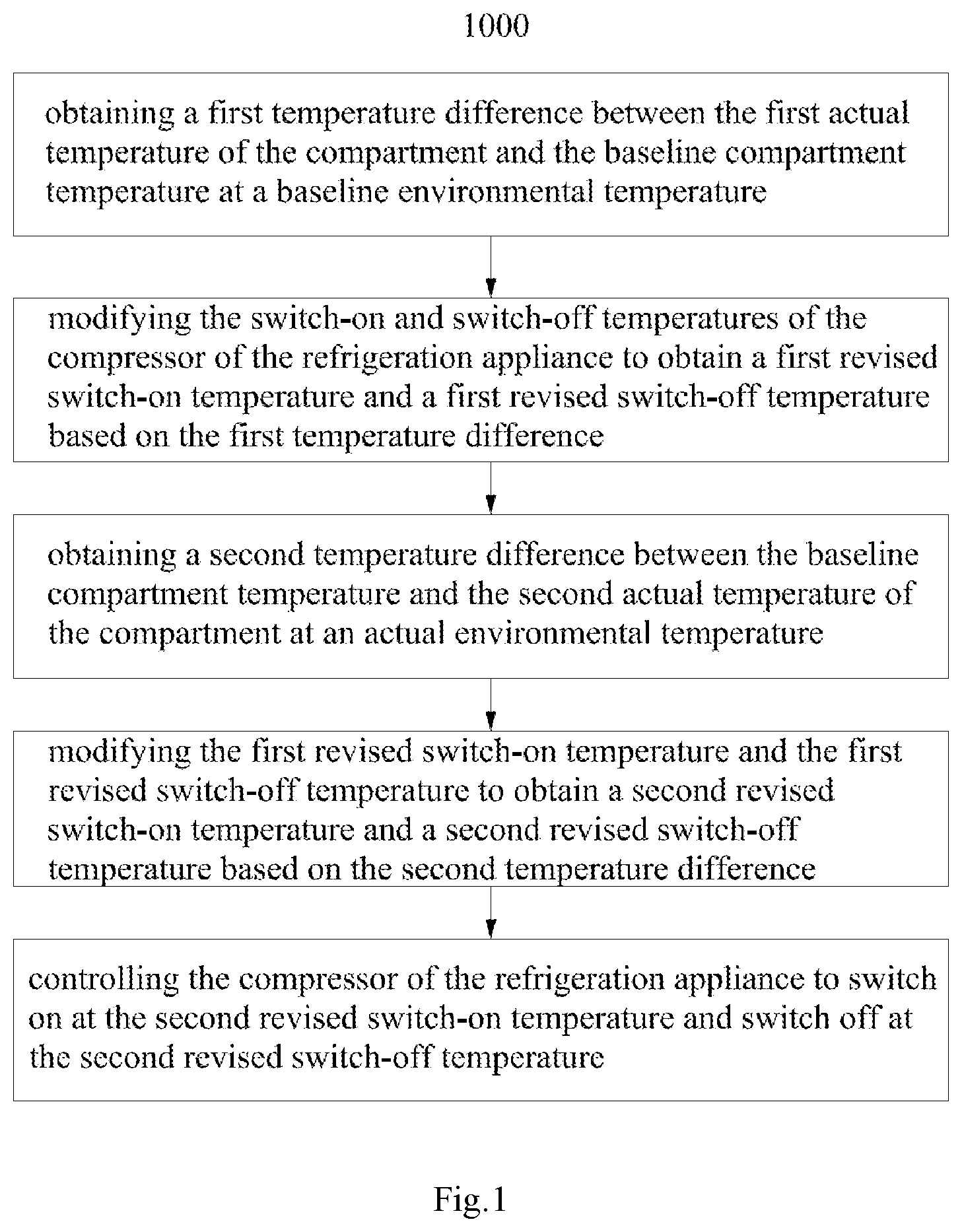 Patent US12504224 — Constant temperature control method, electric device, and constant temperature wine cabinet — Figure 1
