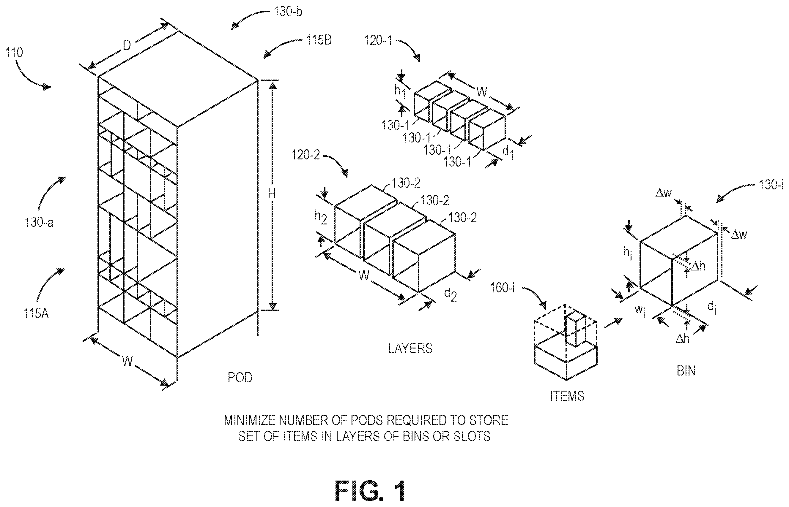 Patent US12504281 — Designing storage pods with layers of bins or slots — Figure 1