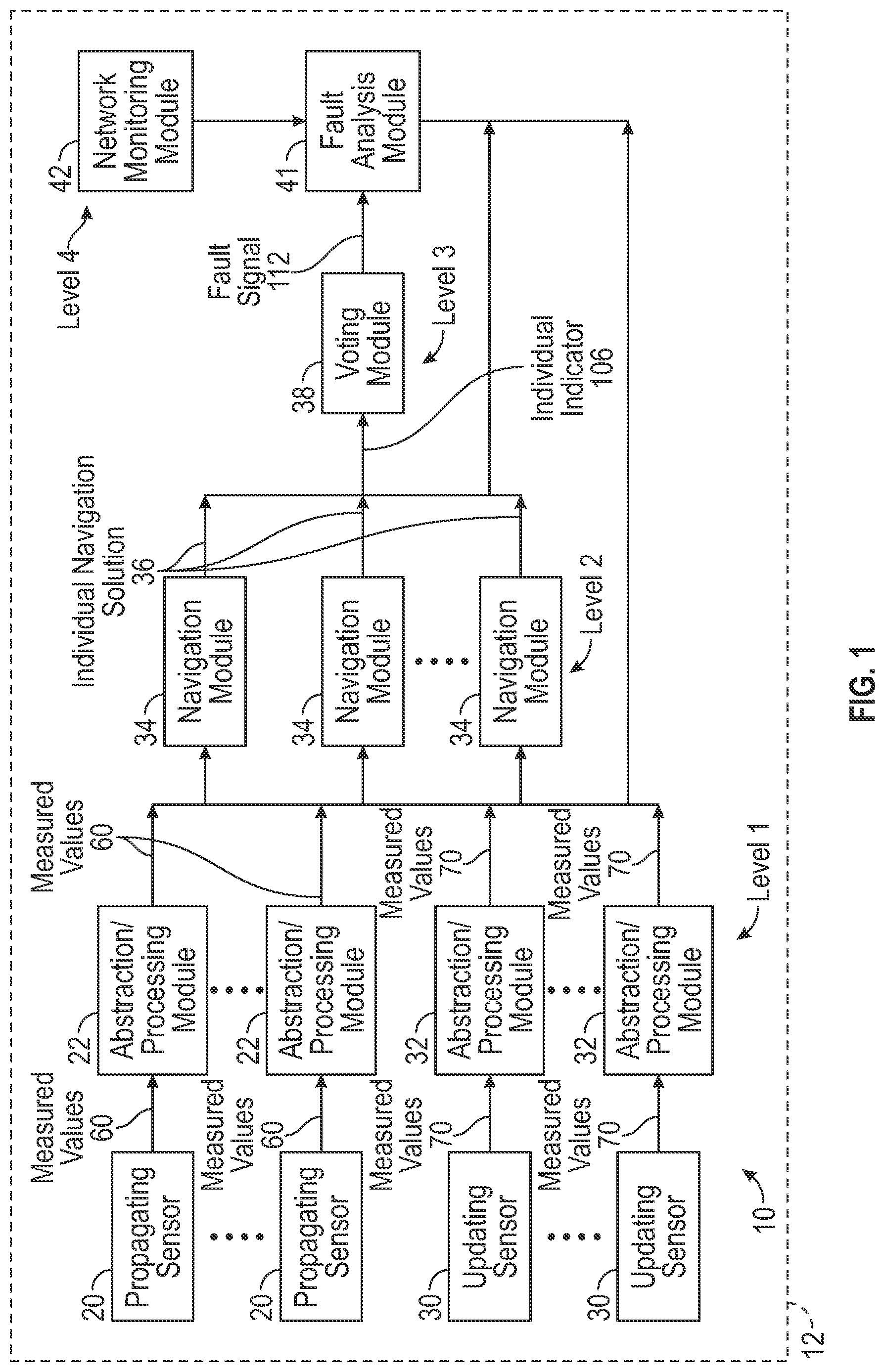 Patent US12504299 — Fault detection, containment, isolation, and response architecture for a position, navigation, and timing (PNT) system — Figure 1