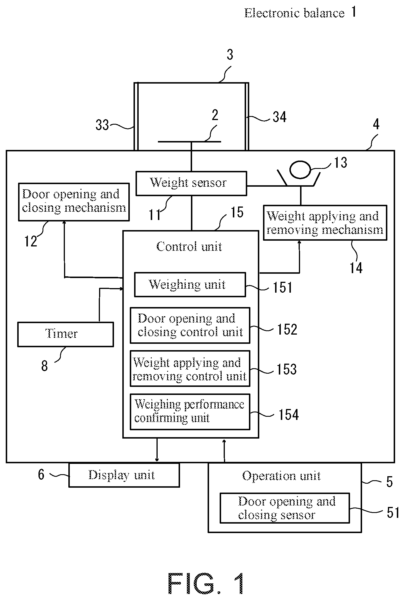 Patent US12504316 — Method for confirming weighing performance of balance, and balance for the same — Figure 1