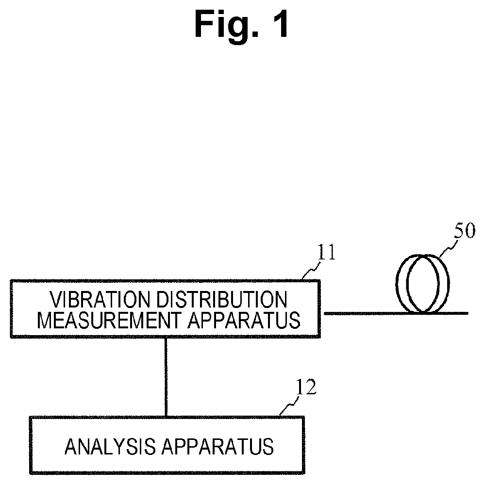 Patent US12504321 Figure 1 – Overhead optical cable test system and method