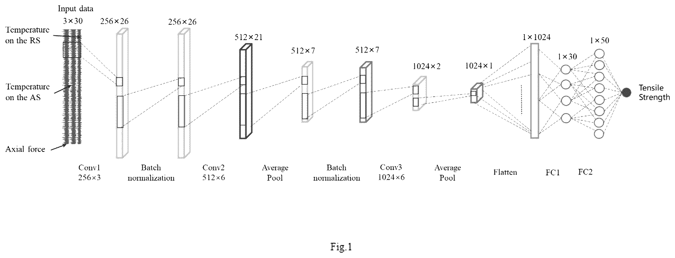 Patent US12504326 — Intelligent prediction method for tensile strength of FSW joints considering welding temperature and axial force — Figure 1