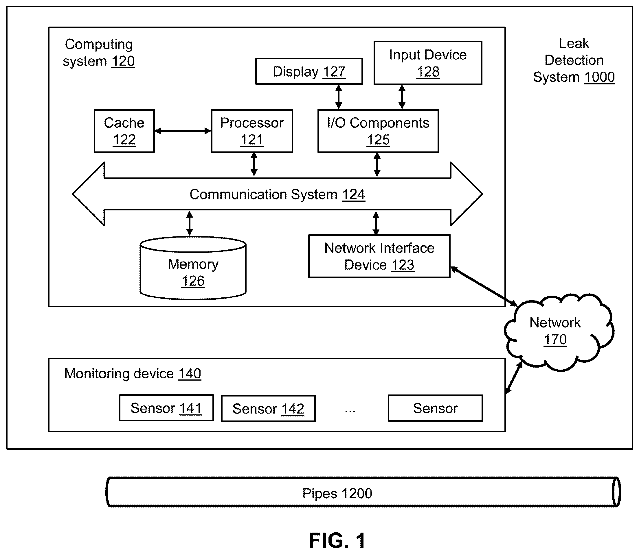 Patent US12504345 Figure 1 – System and method for detecting leaks and location thereof in pipes using multi-spectral correlations