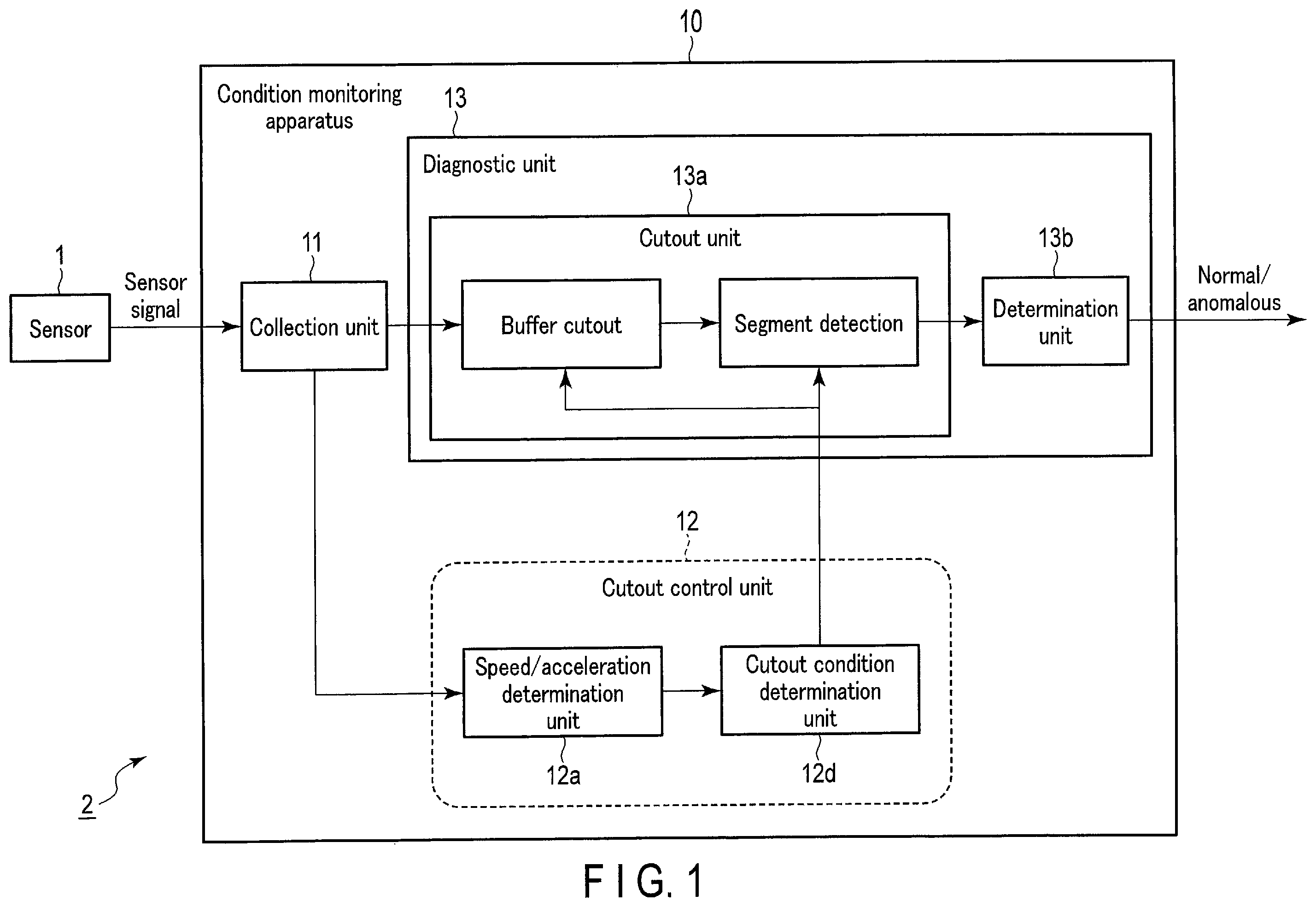 Patent US12504350 — Condition monitoring apparatus, method, and storage medium — Figure 1