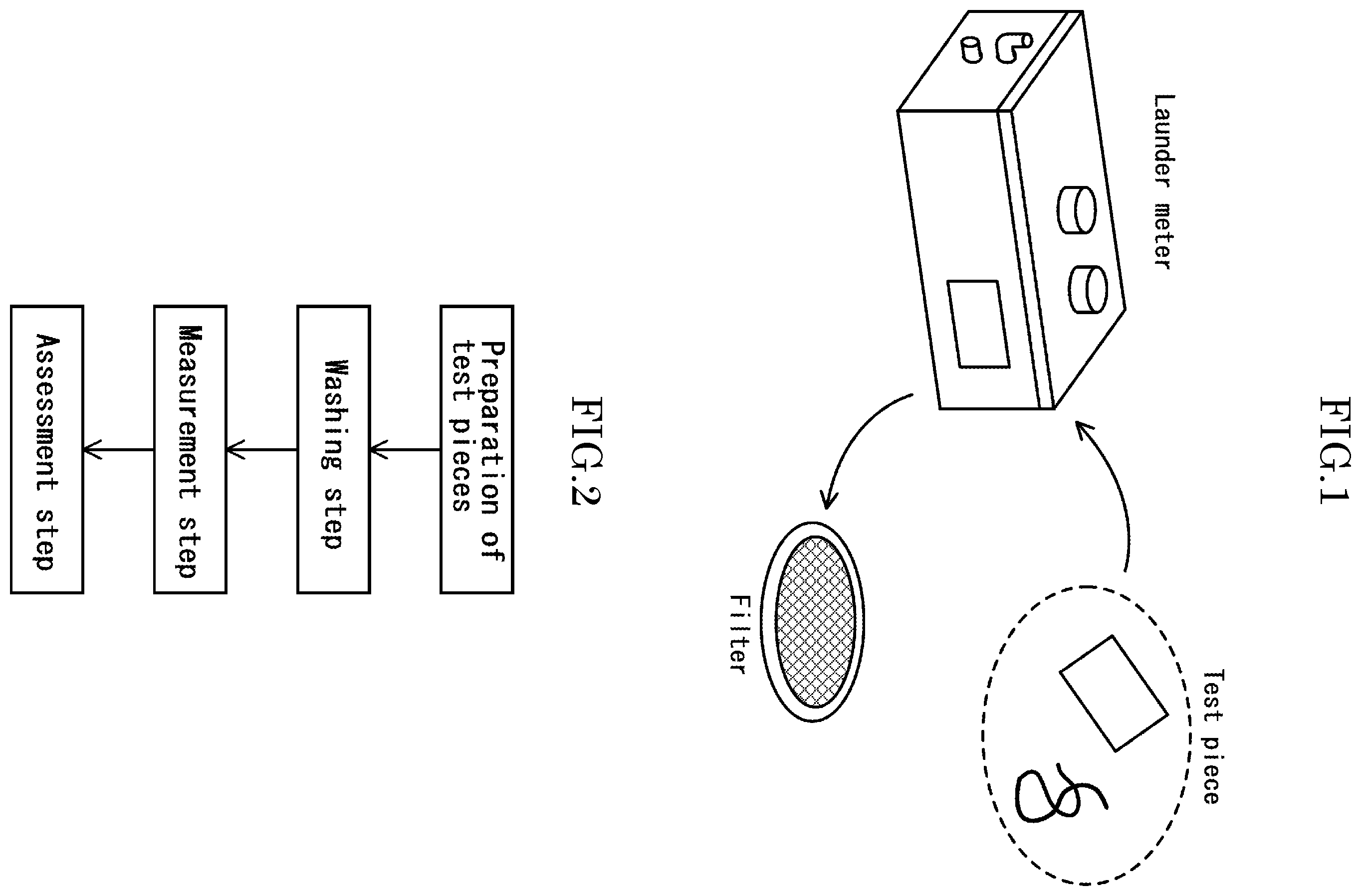 Patent US12504359 — Microplastic discharge amount assessment method, and product assessment display method using same — Figure 1