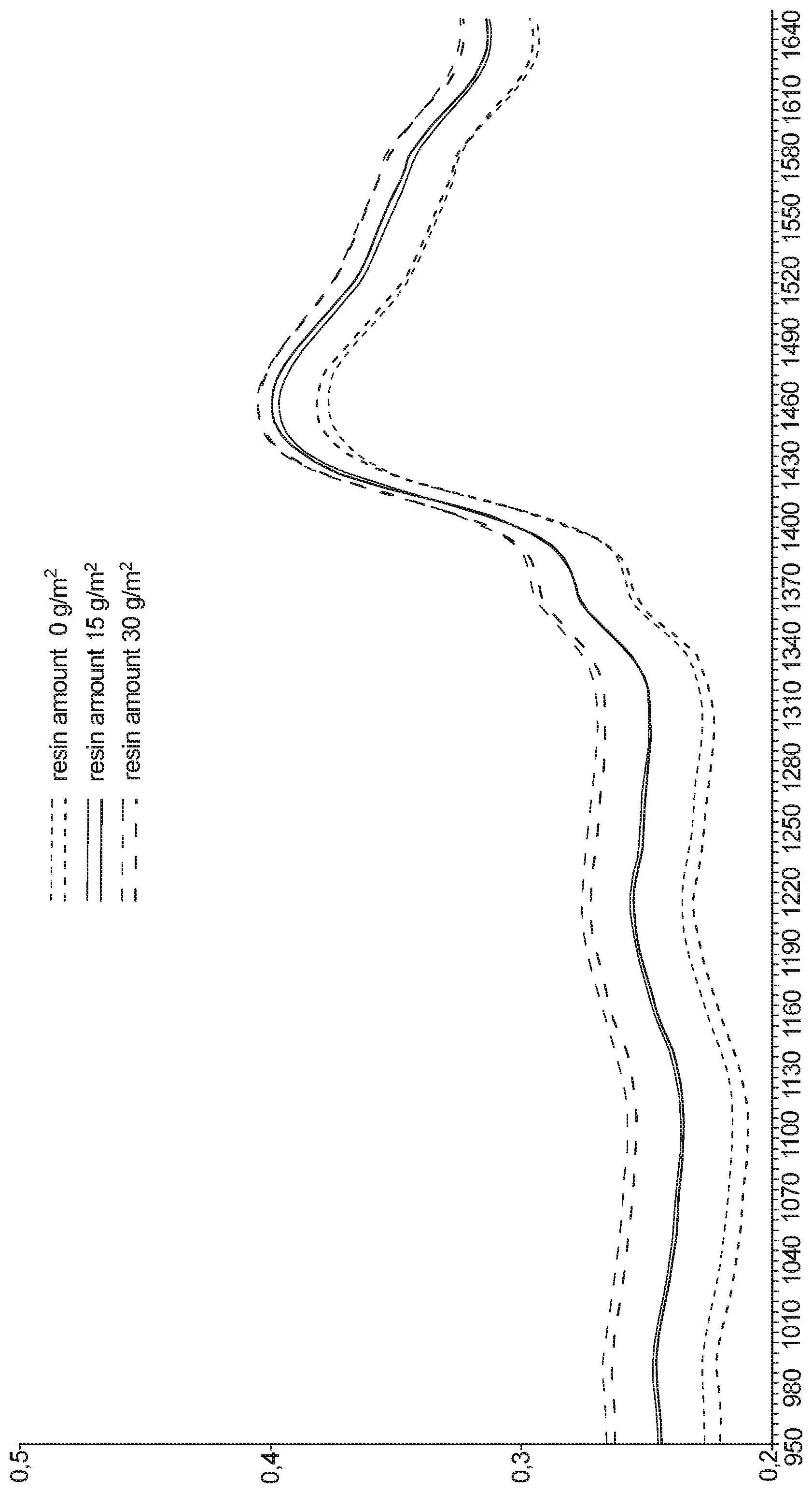 Patent US12504367 — Method for determining resin penetration into at least one porous coating material — Figure 1