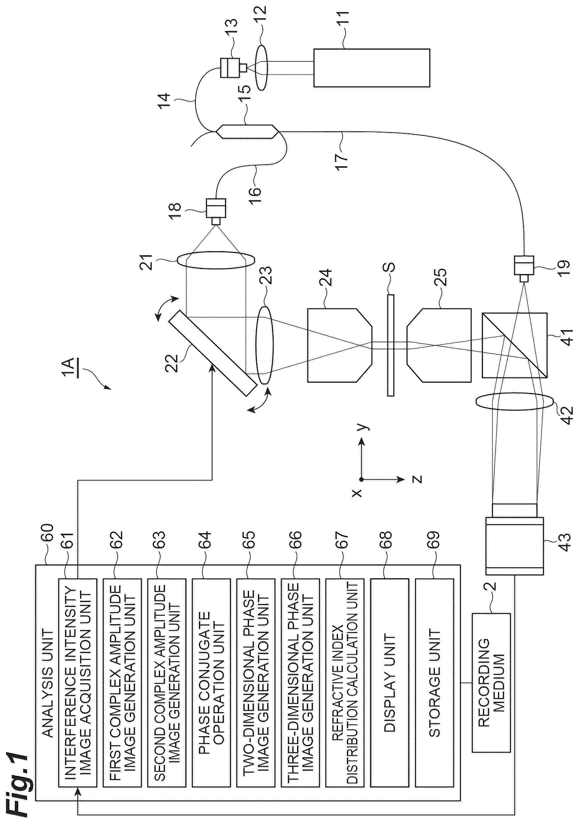 Patent US12504370 — Observation device and observation method — Figure 1