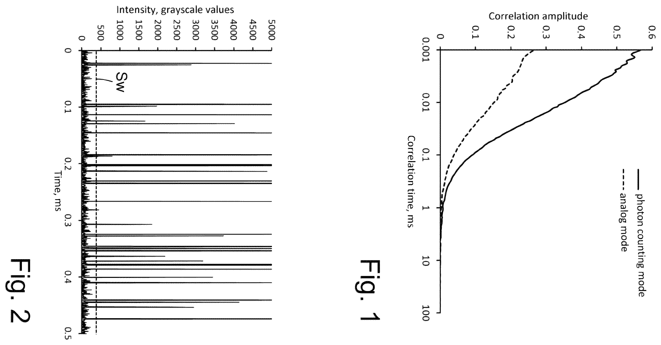 Patent US12504379 — Method for correcting background signals in captured measurement values of analog detectors — Figure 1