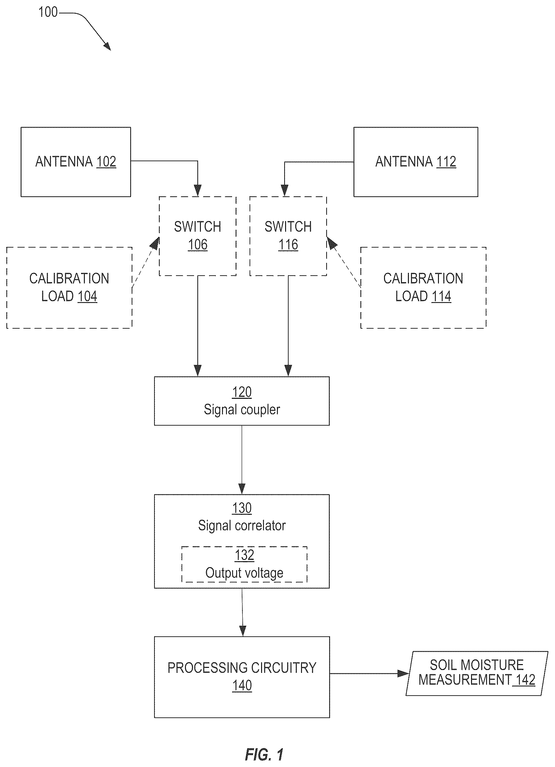 Patent US12504386 — Radiometer and radiometer-based soil moisture determination method — Figure 1