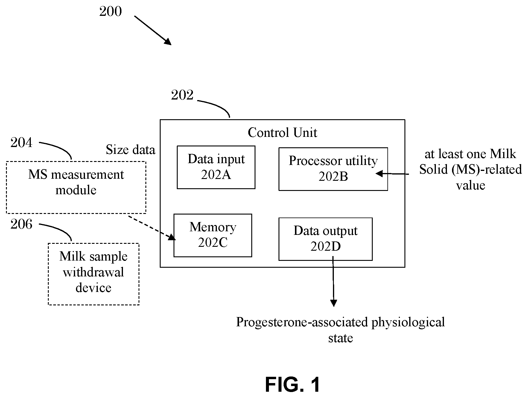 Patent US12504393 — Method and system for determining the progesterone-associated physiological state of lactating cows — Figure 1