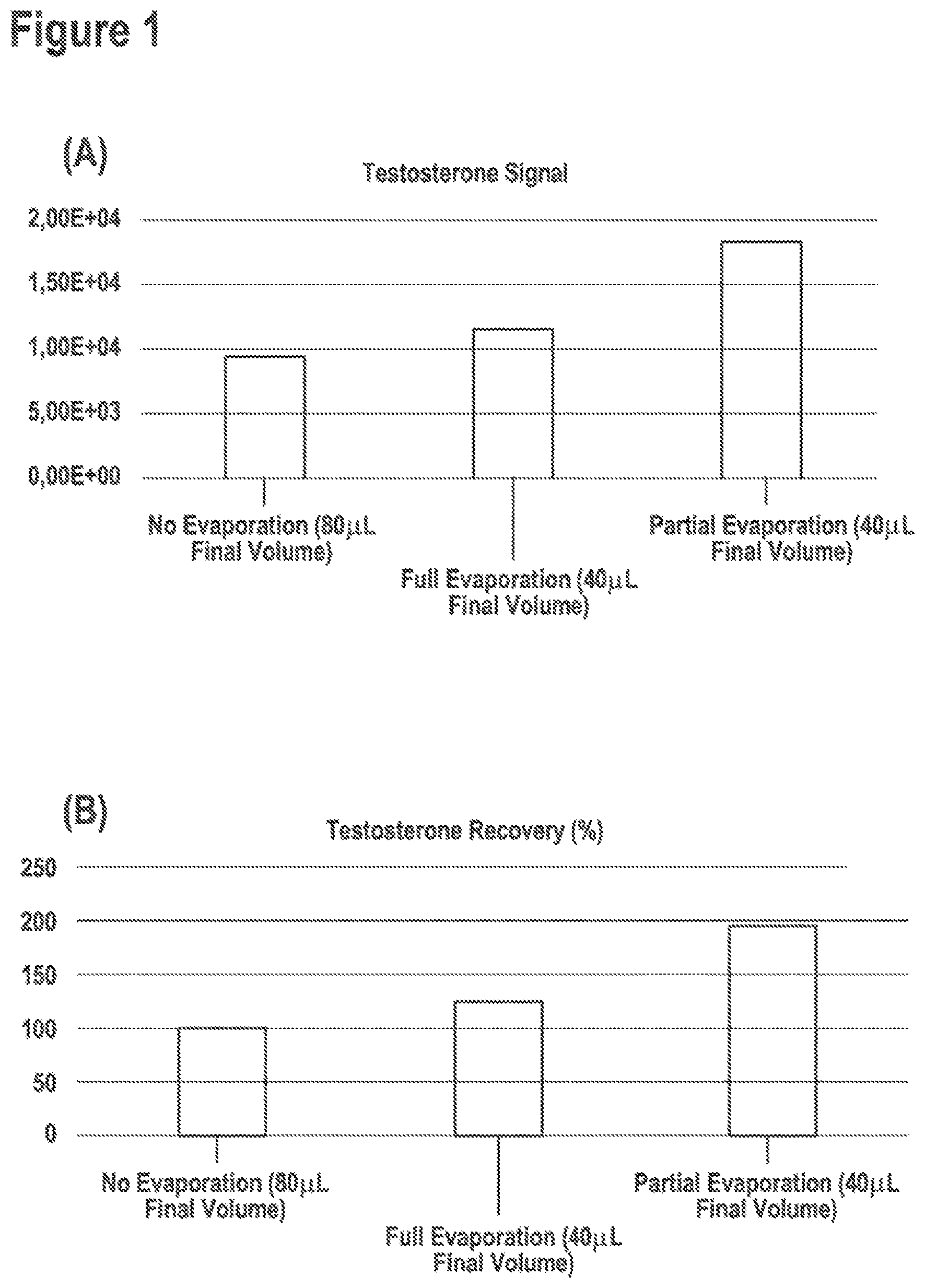Patent US12504405 — Evaporation-based sample preparation workflow for mass spectrometry — Figure 1