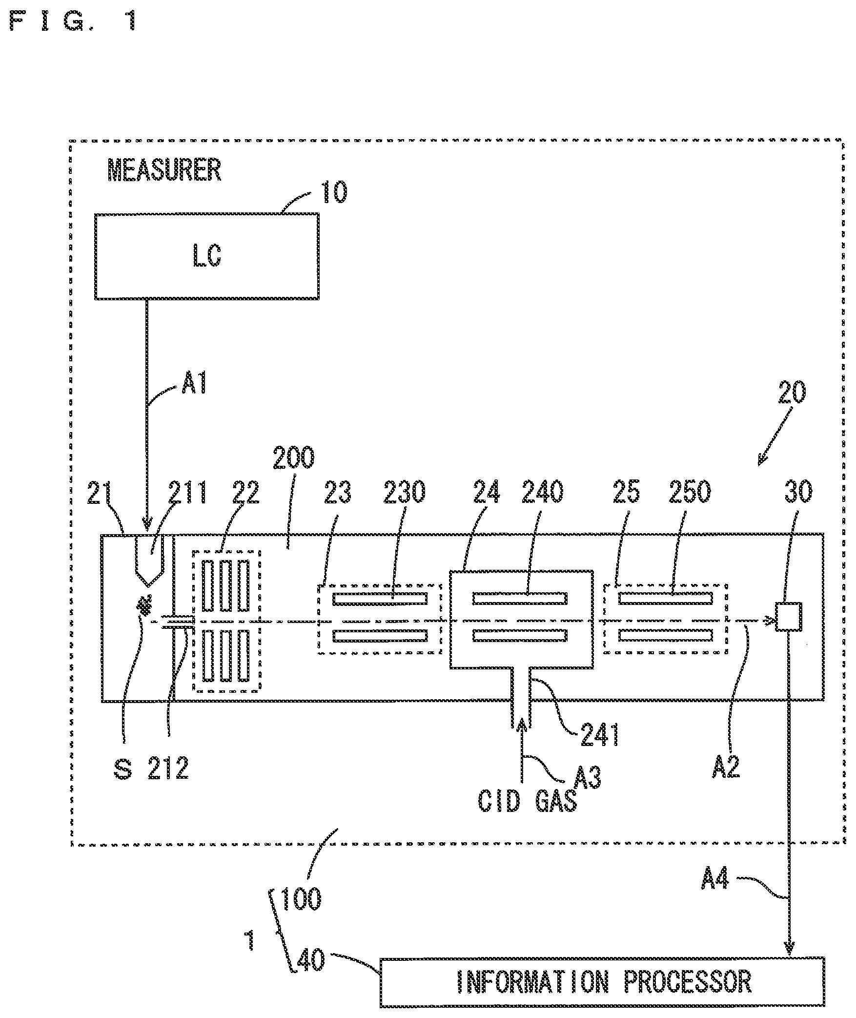 Patent US12504410 — Mass spectrometry control device, mass spectrometry device, mass spectrometry method and a non-transitory computer readable medium storing program — Figure 1