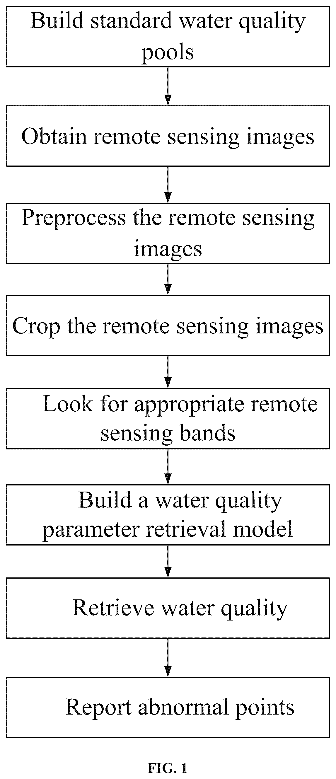 Patent US12504416 — Surface water quality monitoring method based on high spatial resolution satellite — Figure 1
