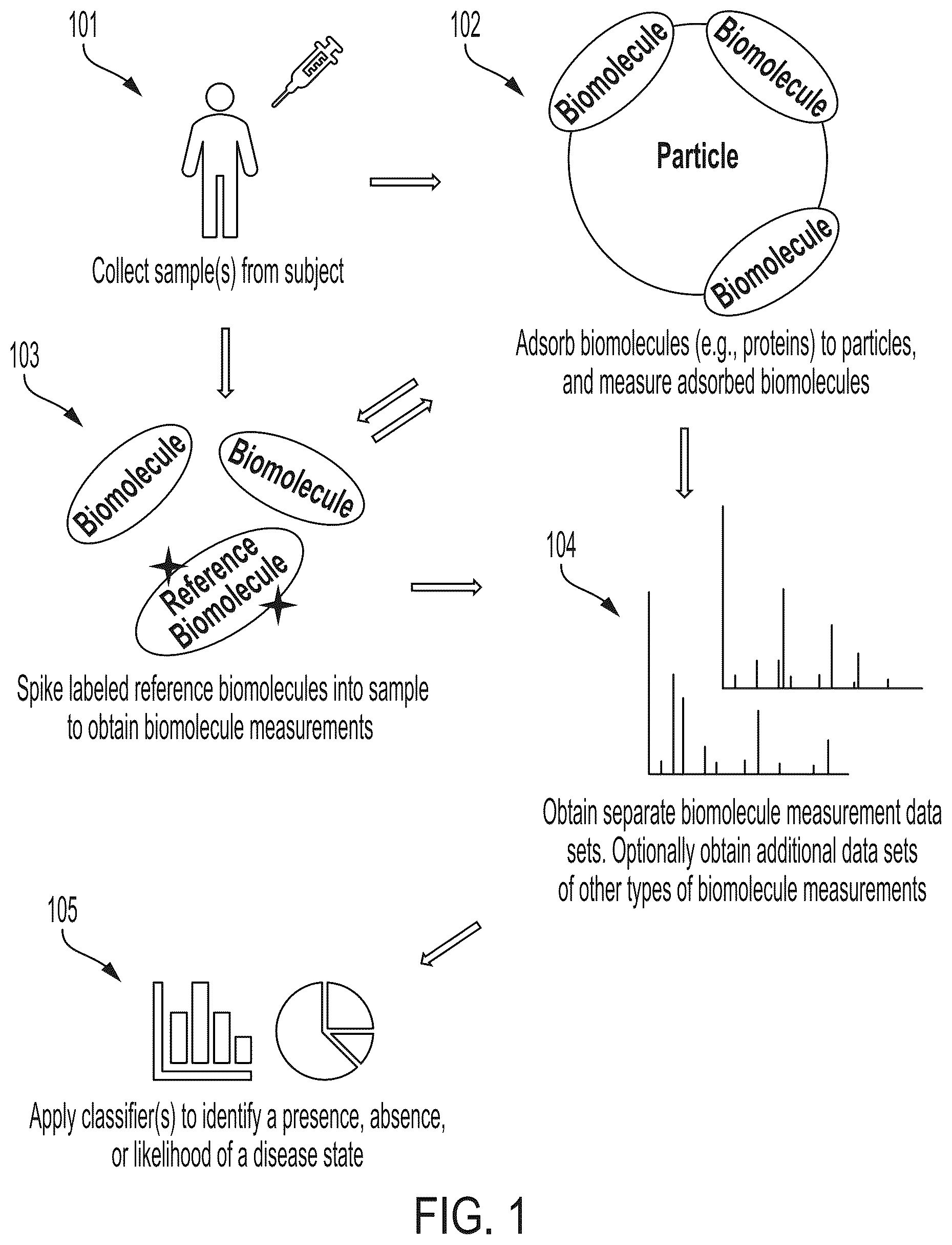 Patent US12504432 — Enhanced detection and quantitation of biomolecules — Figure 1