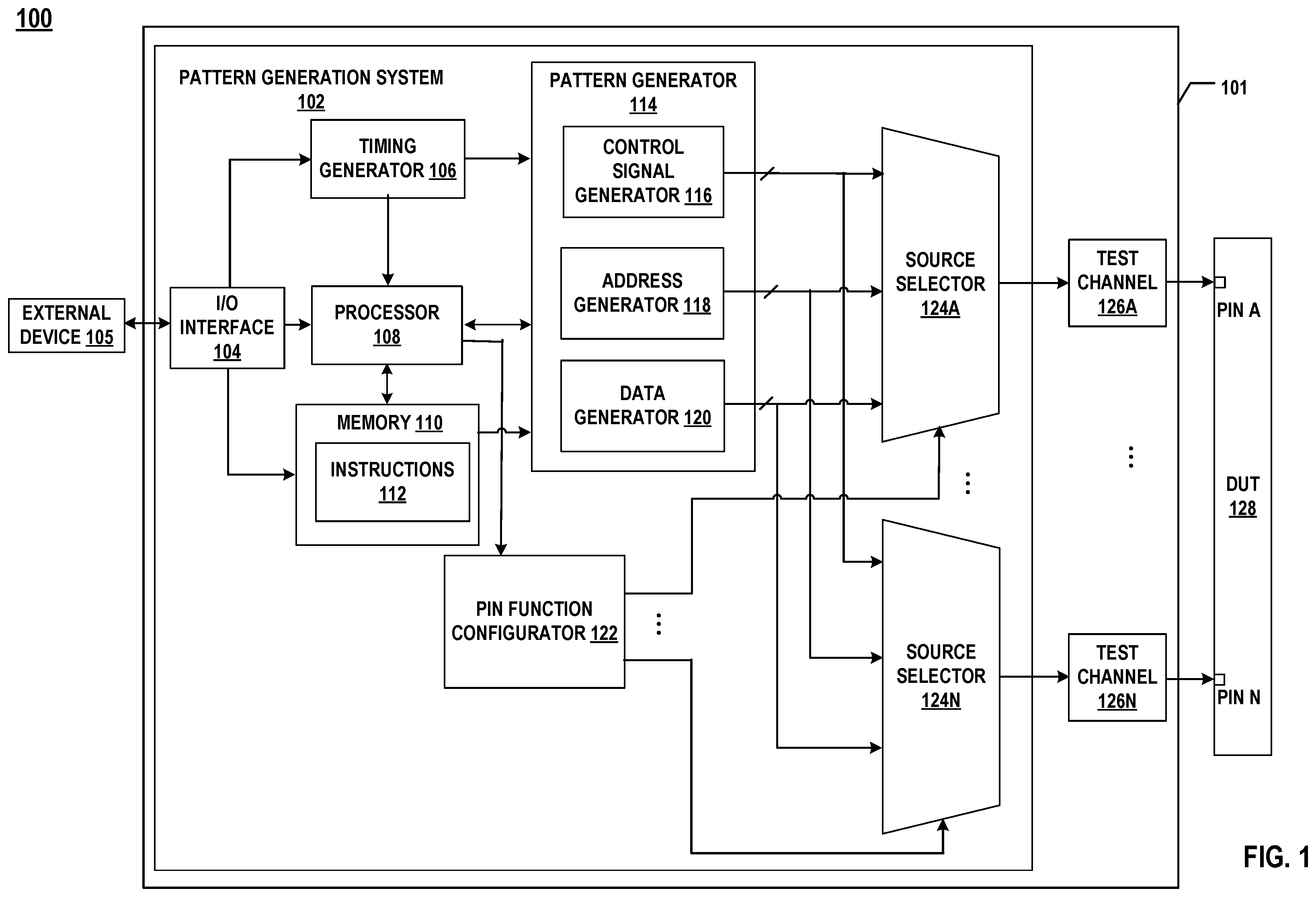 Patent US12504470 — Pattern generation system with pin function mapping — Figure 1