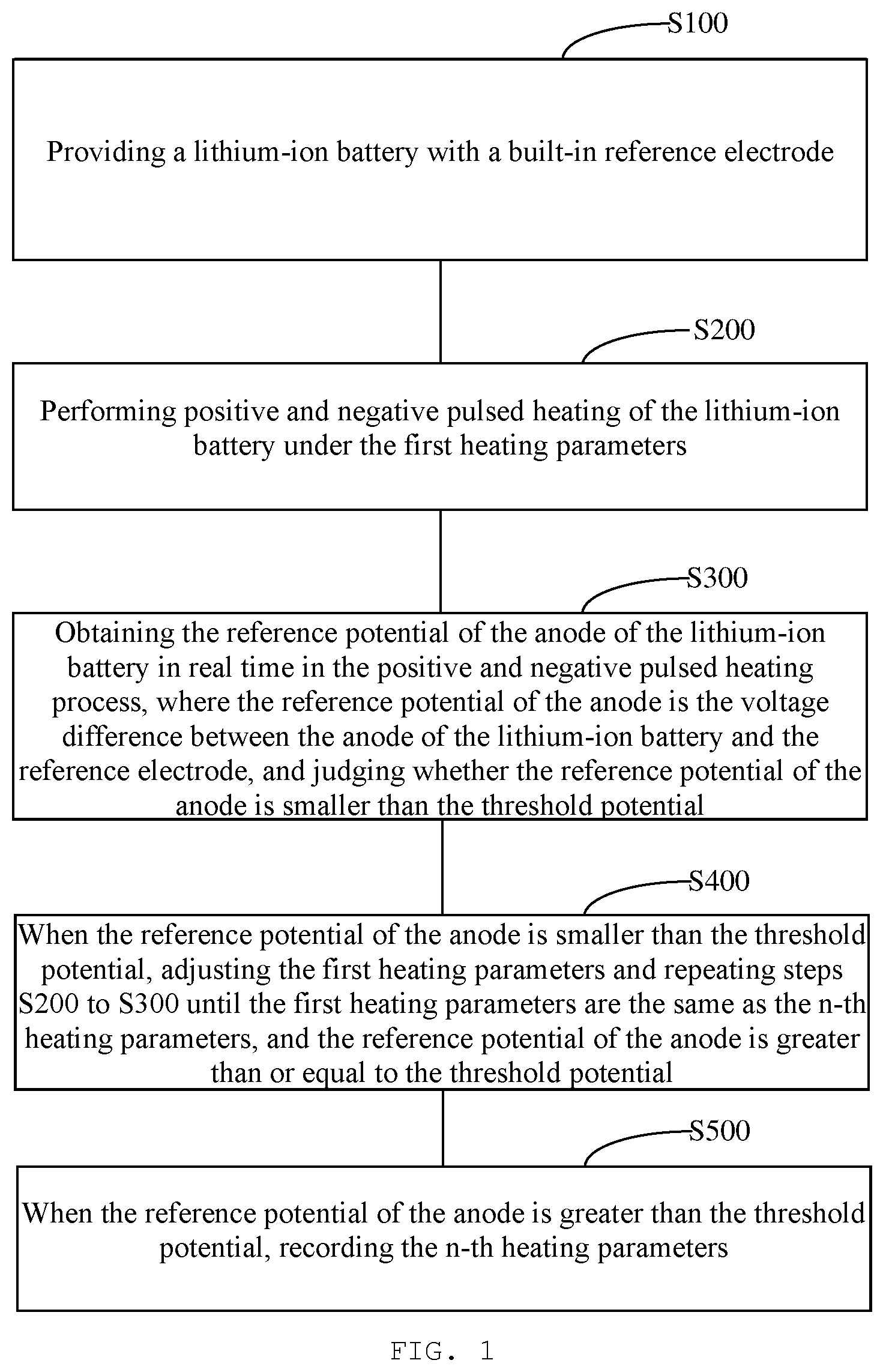 Patent US12504480 — Durability test method and system and data table generation method for battery pulsed heating — Figure 1