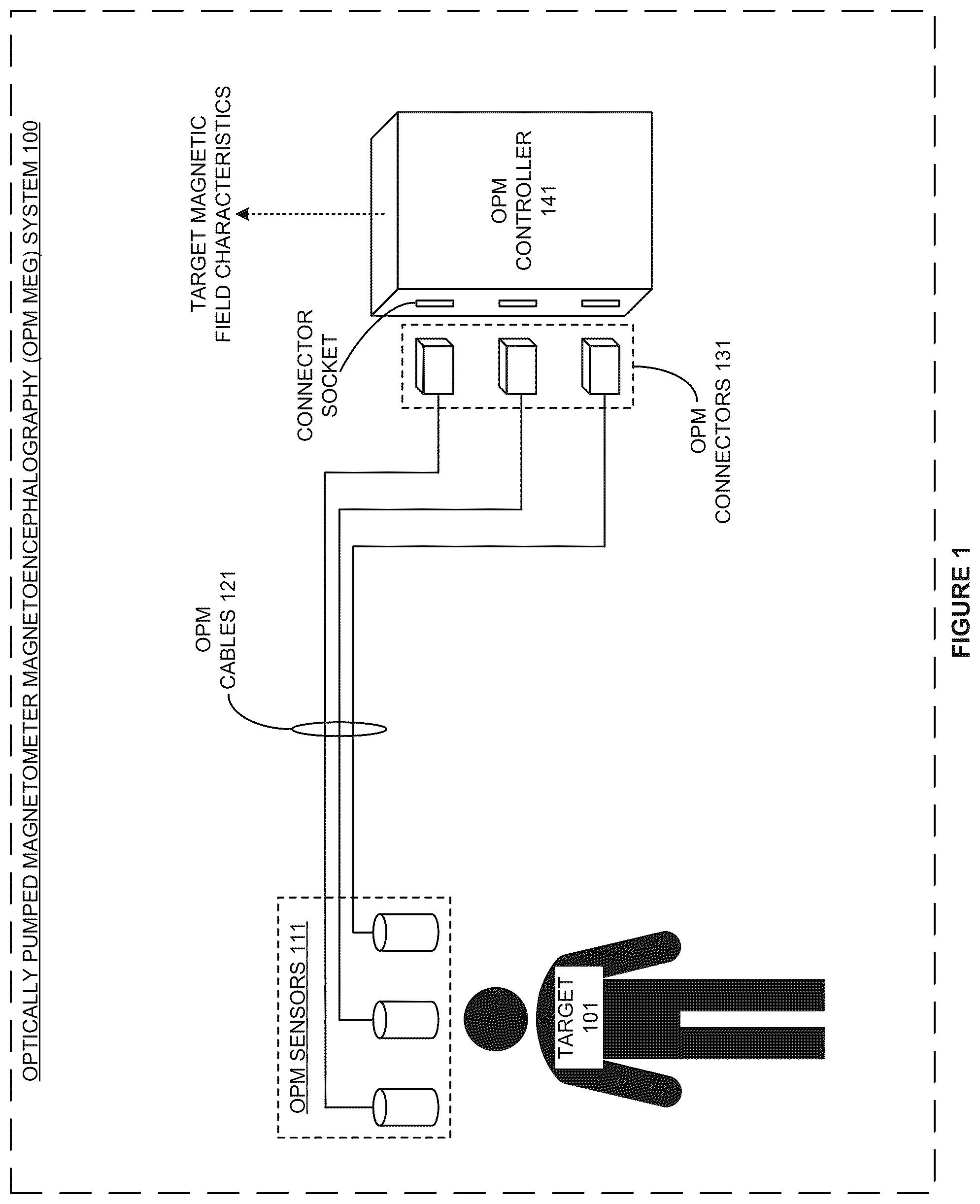 Patent US12504486 — Optically-pumped magnetometer (OPM) with an OPM connector that mitigates electrostatic discharge (ESD) and stores OPM operational data — Figure 1