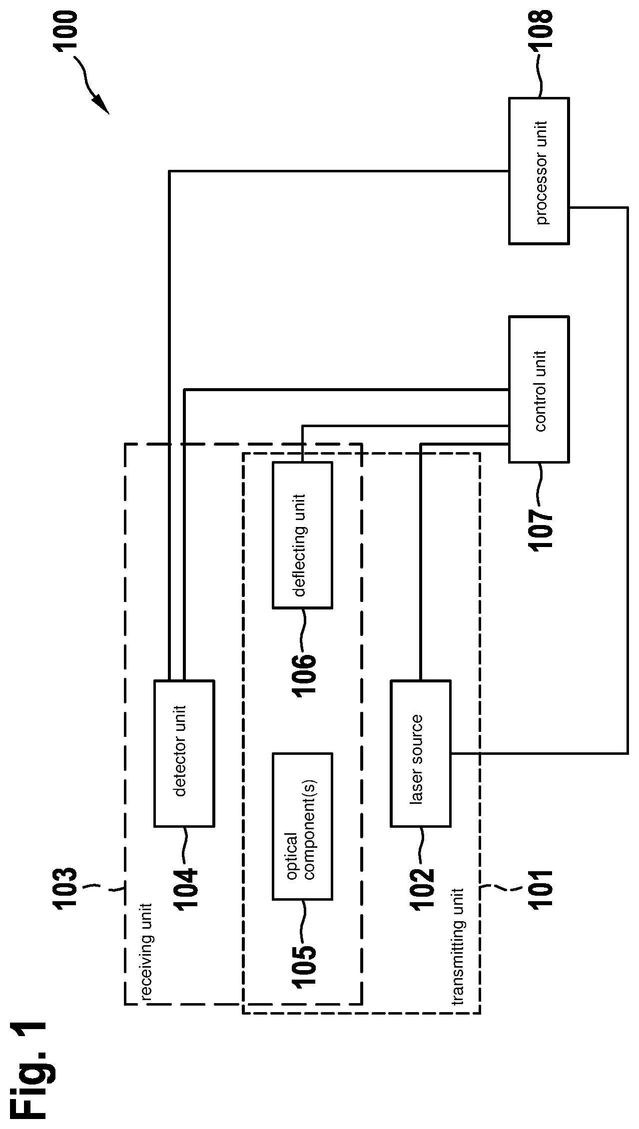 Patent US12504517 — LIDAR sensor for detecting an object and a method for a lidar sensor — Figure 1