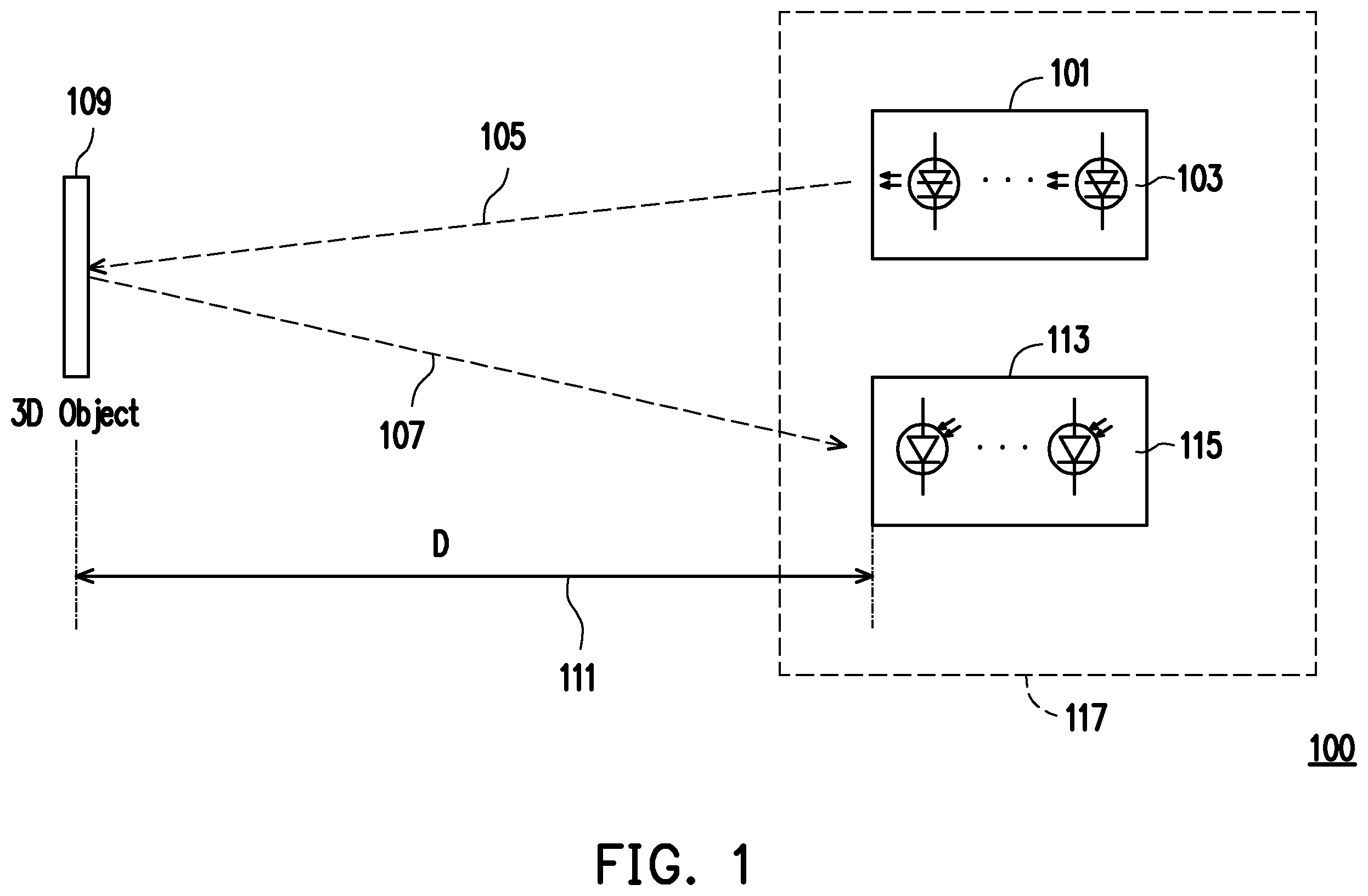 Patent US12504520 — Apparatus, processing circuitry and method for measuring distance from direct time of flight sensor array to an object — Figure 1