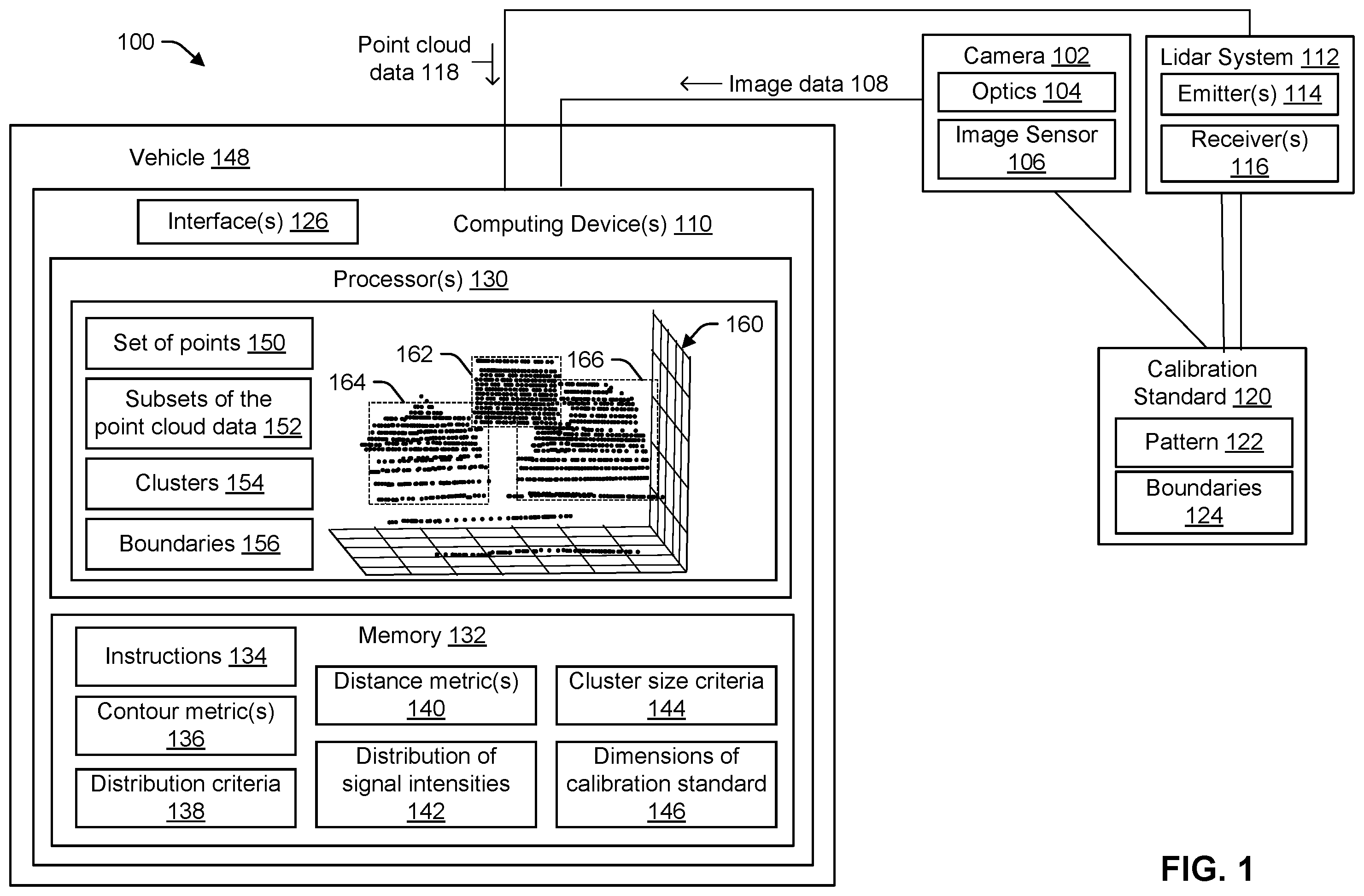Patent US12504522 — Automatic detection of a calibration standard in unstructured lidar point clouds — Figure 1